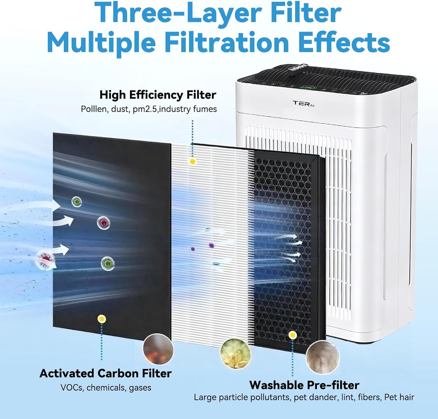 True 13 HEPA Filter Replacement Compatible with MK-AP01 / K2 / AP300 Air Purifier, H13 Grade, High Efficiency Replacement Filters for Pollen, Smoke, Dust, Pet Dander (2 Pack)