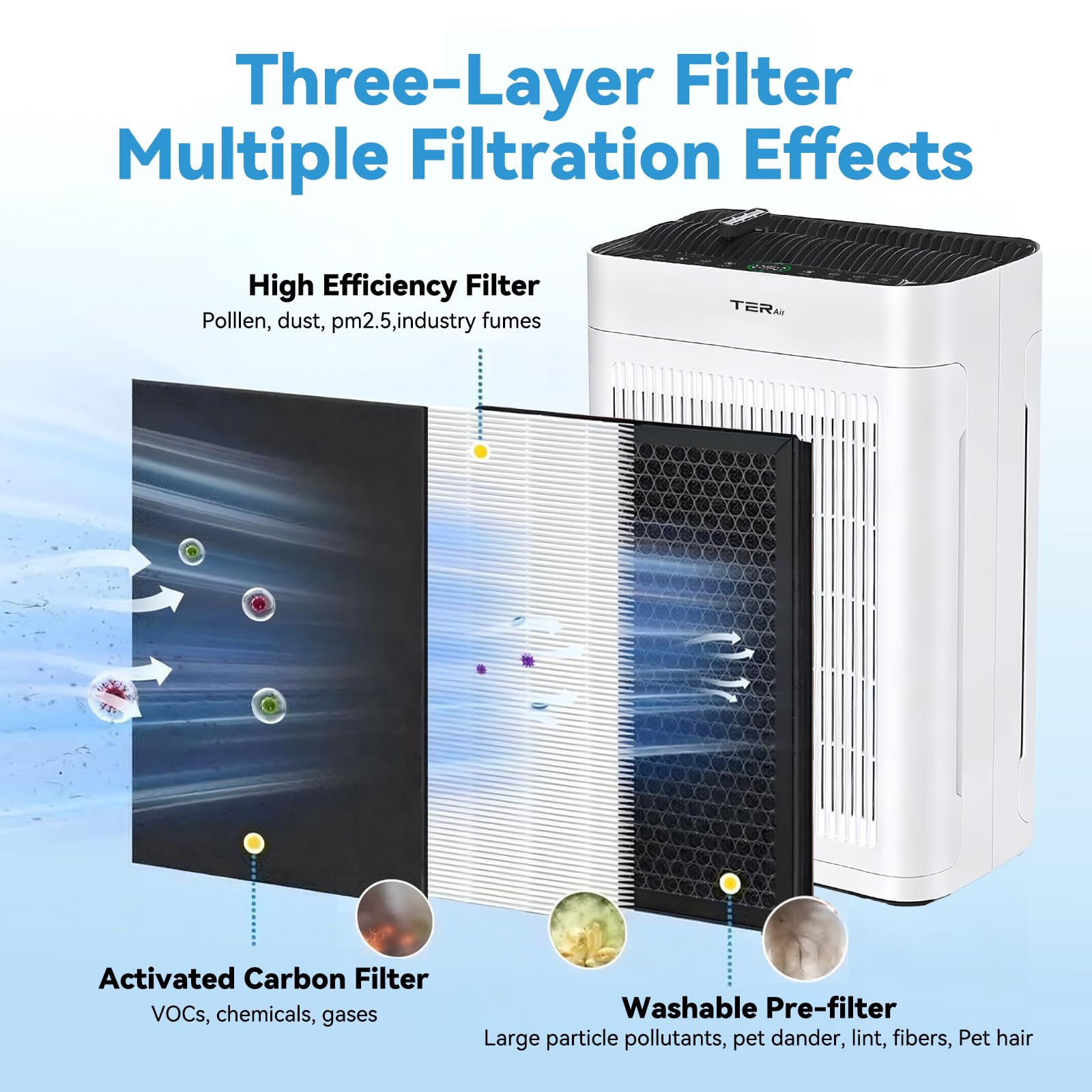 Filtro Himox Ap01 Filtri HEPA Di Ricambio Per Purificatore HIMOX AP01