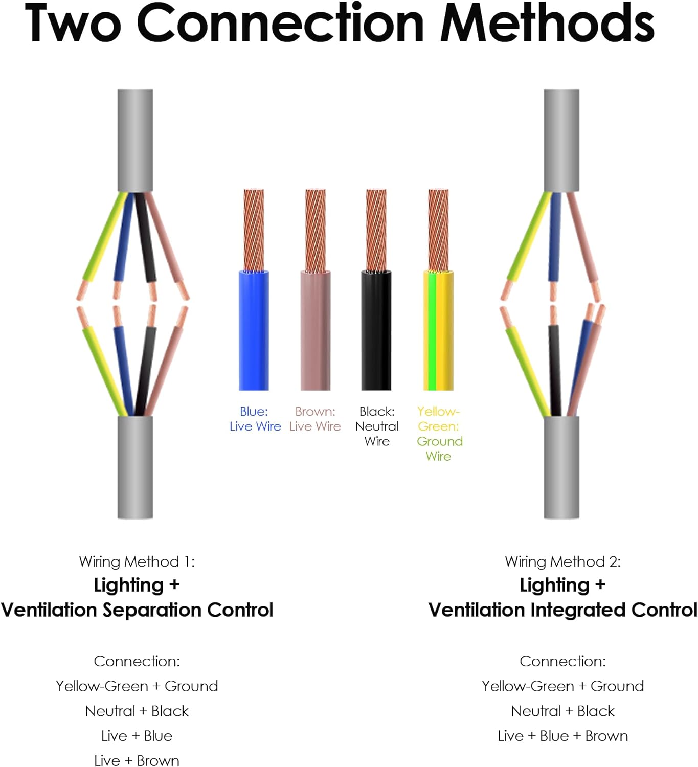 Bathroom Exhaust Fan with Light, 11.81" Bath Ventilation Fans with 12W LED Light 6400K, 130CFM Quiet Shower Ceiling Mount Vent Fan Lights Combo for Home, Office, Laundry, Garage and Warehouse
