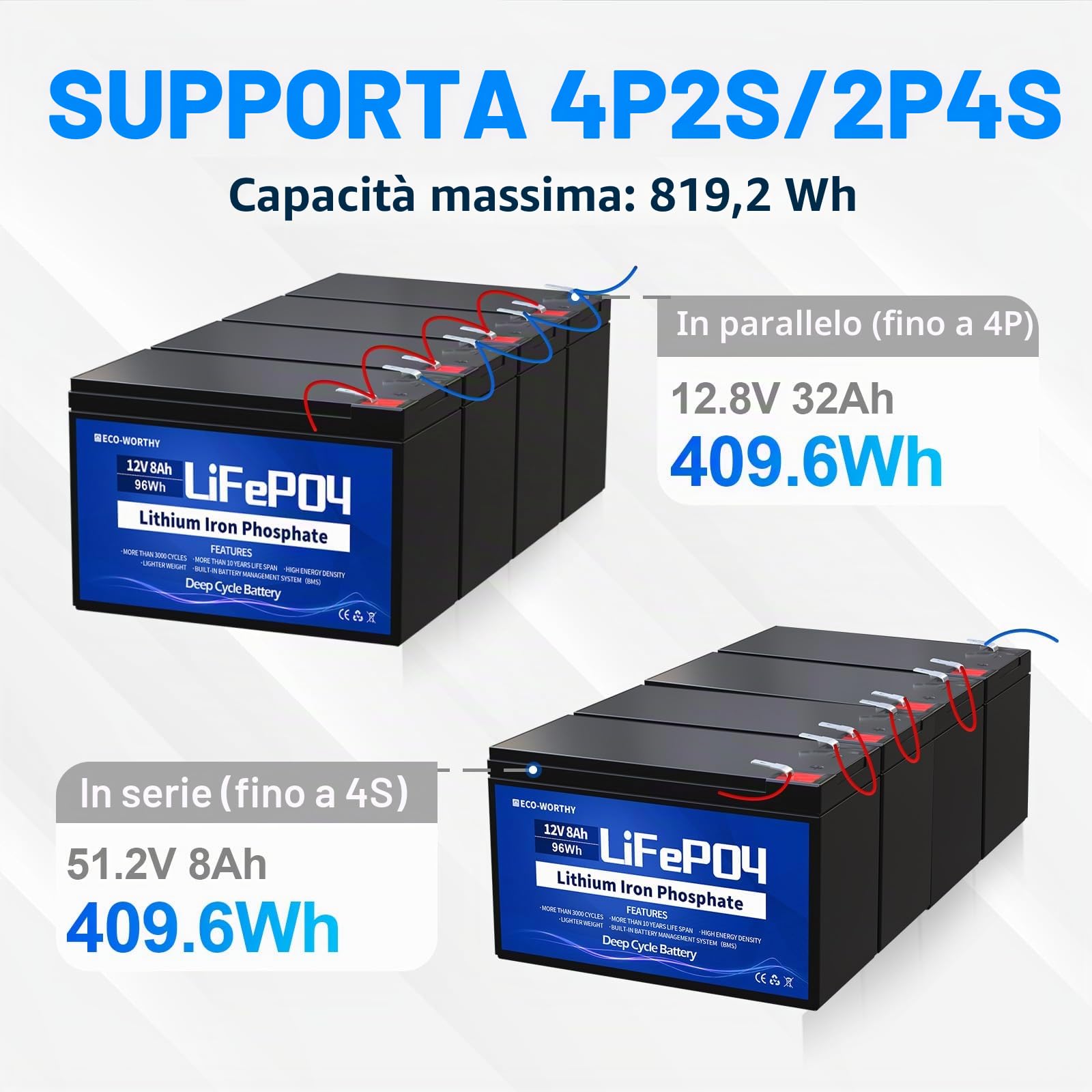 ECO-WORTHY LiFePO4 12V 8Ah Akku – Leicht, Langleb Produktbild-Vorschau 3