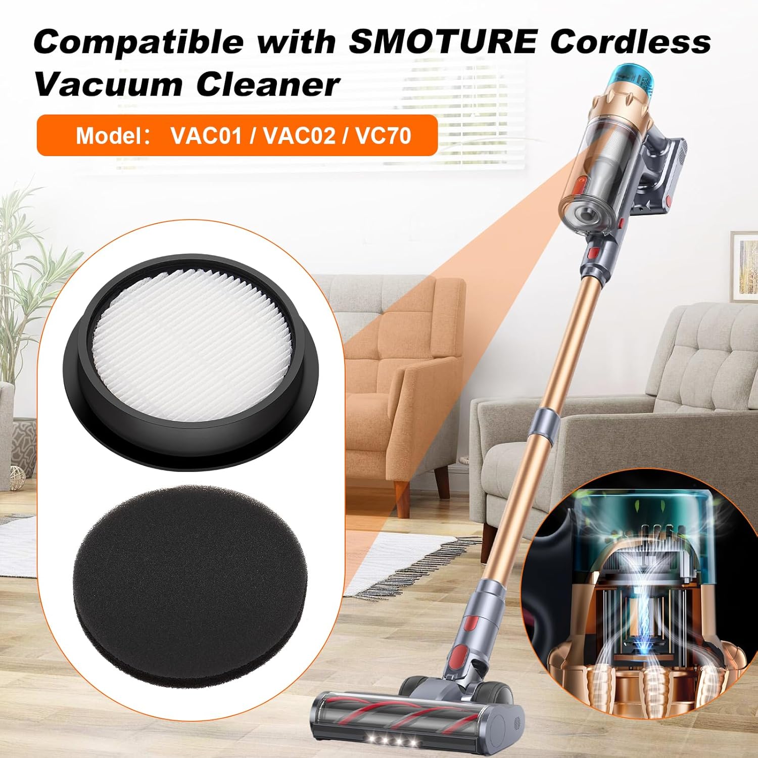VAC01 Filter Replacement Compatible with SMOTURE VAC01/VAC02/VC70 Cordless Vacuum Cleaner & ozeeco EC01 Vacuum Cleaner,Washable Hepa Filter Accessories Set (5 Pack)