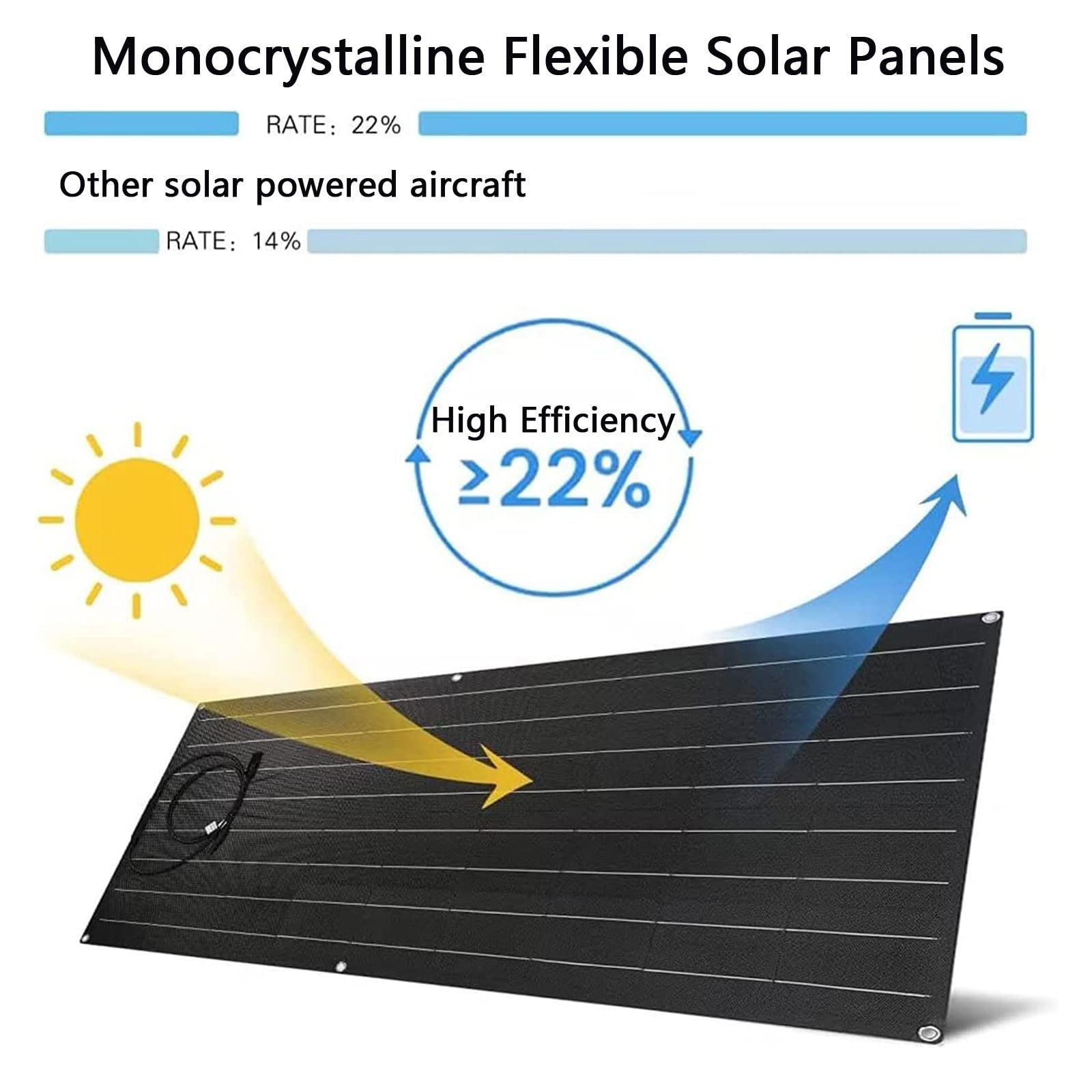 Zestaw elastycznych paneli słonecznych 3200 W, 4 panele monokrystaliczne 800 W z 2 regulatorami ładowania 40 A, system fotowoltaiczny PET o wysokiej wydajności do akumulatora 12 V–48 V RV Camper Boat