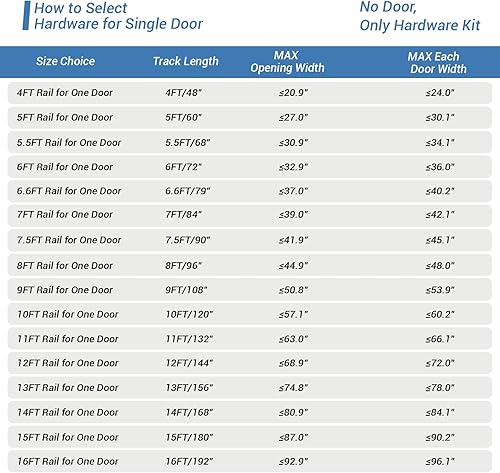 Miniatura 7 de CCJH Kit de herrajes resistentes para puertas corredizas de granero de 6 pies (6 pies), suave y silenciosamente, fácil de instalar, para panel de