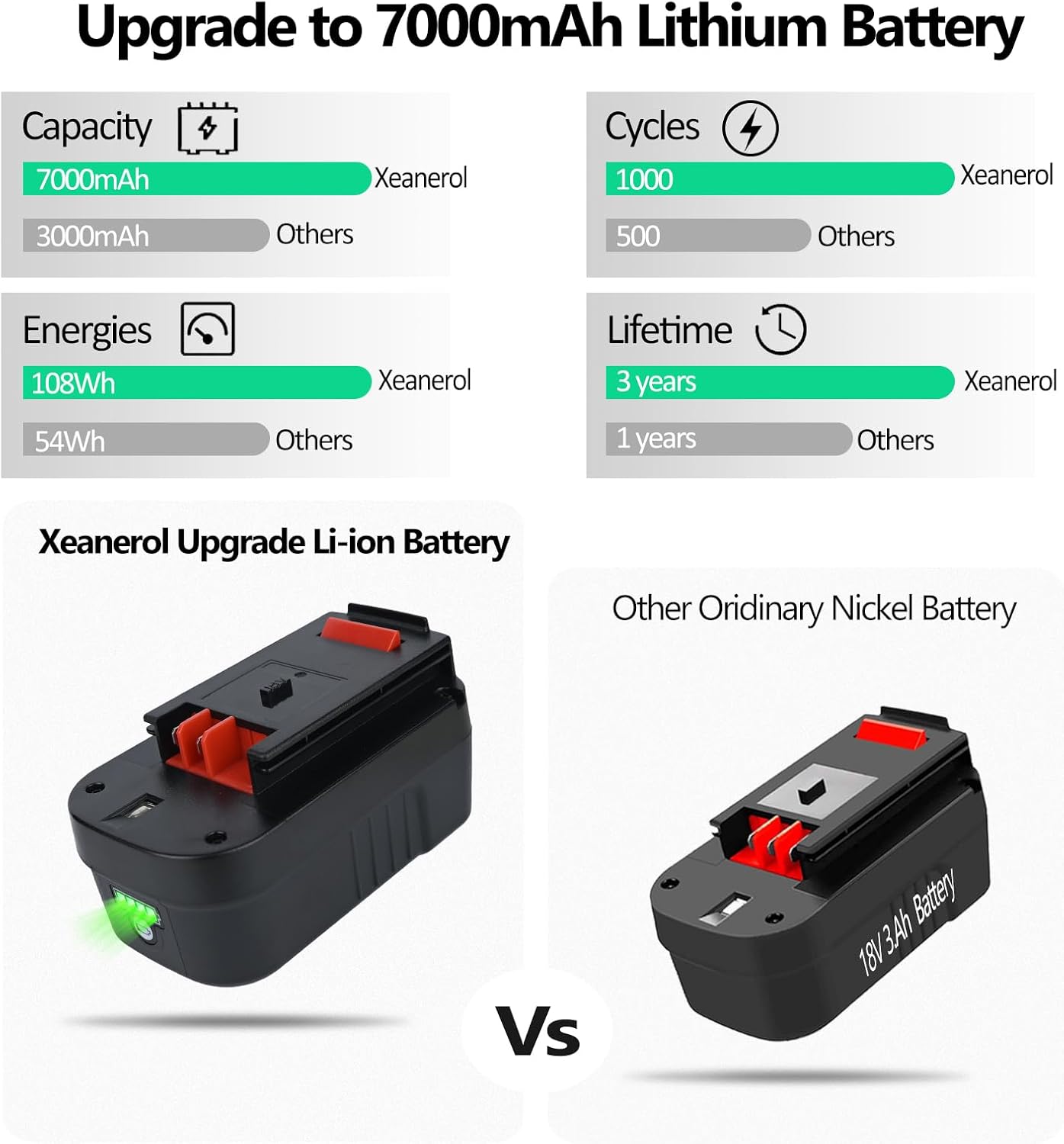 18V 7.0Ah HPB18 Lithium Battery Replacement for Black and Decker 18V Battery 244760-00 HPB18 Battery A1718 A18 A18E A18NH HPB18-OPE FS180BX FS18BX FS18FL FSB18 Firestorm 18V Battery
