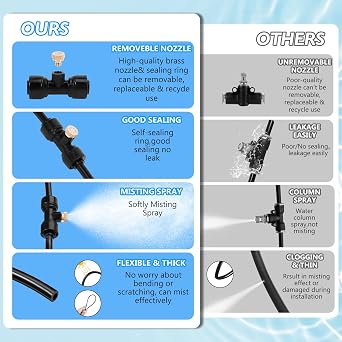 Misting Cooling System Kit, 50FT Misting Line + 10 Brass Mist Nozzles + Brass Adapter(3/4) Outdoor Mister for Porch Patio Garden Greenhouse Trampoline Waterpark