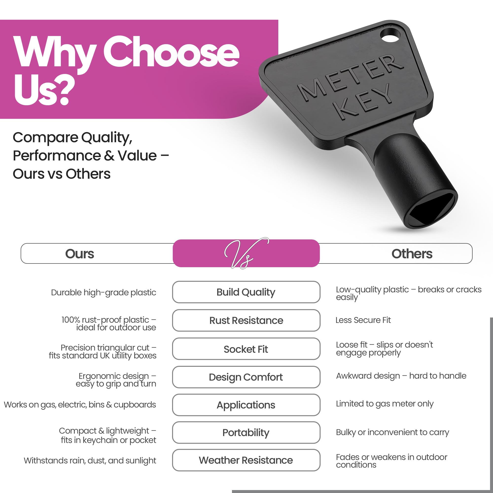 Triangolare Gas Elettrico Utilità Metro Scatola Chiave Plastica Nera - Foto 8