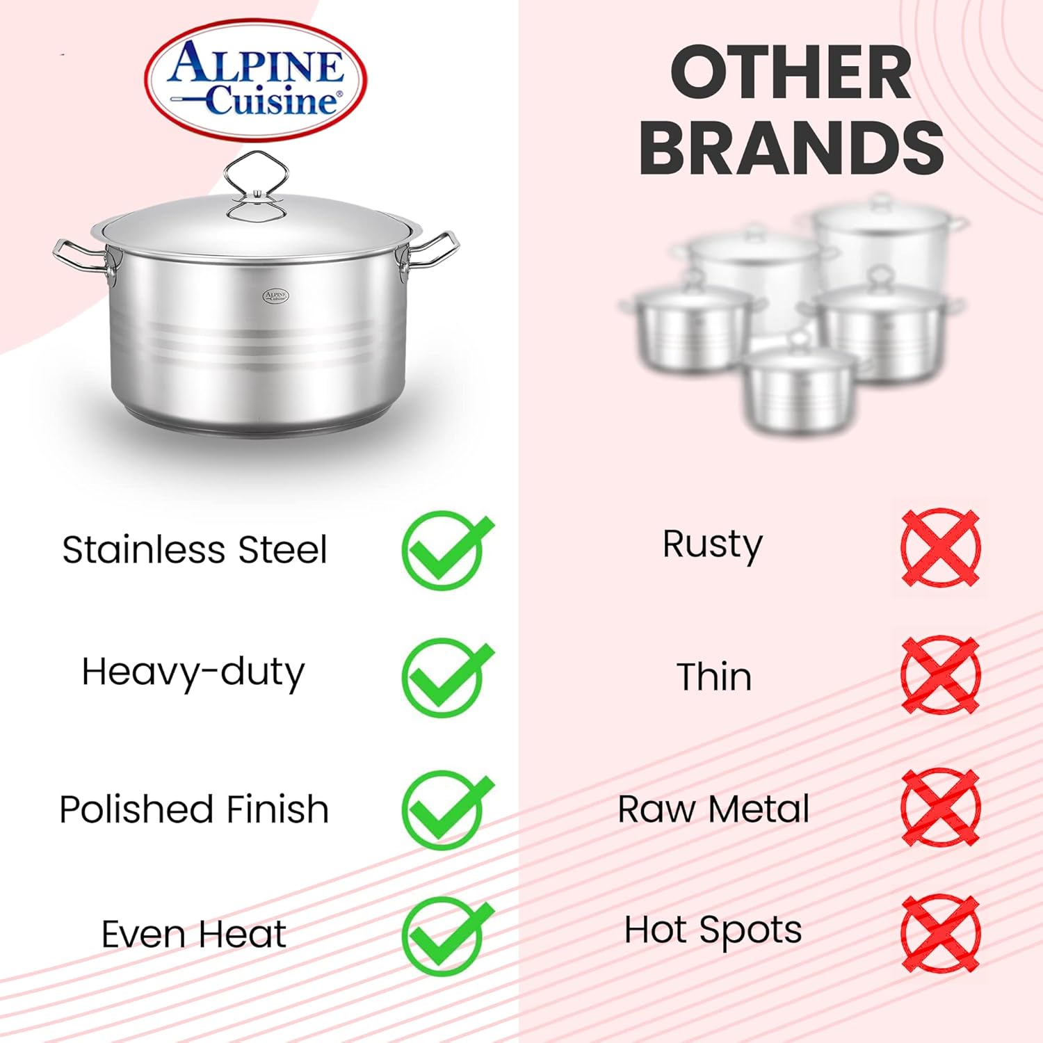 Alpine Cuisine Stainless Steel Pot with Lid 8 Quart - Stainless Steel Heavy Duty, Commercial Grade Healthy Cookware kitchen Dutch oven, Dishwasher Safe