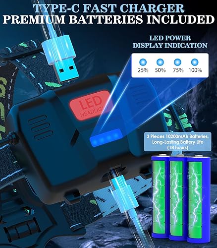 Miniatura 4 de MoKo Linterna frontal recargable de 150000 lúmenes, batería de 60 horas de duración desmontable, 8 modos súper brillante, bombilla de 50 W, IP68,