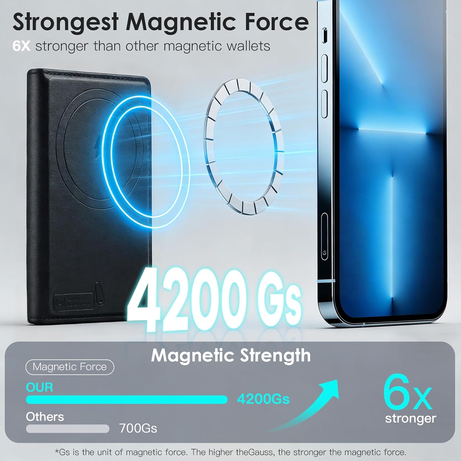 for Magsafe Wallet with Find My,6 Cards Holder,RFID Blocking,Strongest Magnetic Wallet for iPhone 17/16/15/14/13/12 Series,Not for 13/12 Mini,Leather magnetic card holder with Finder Tracker,Black