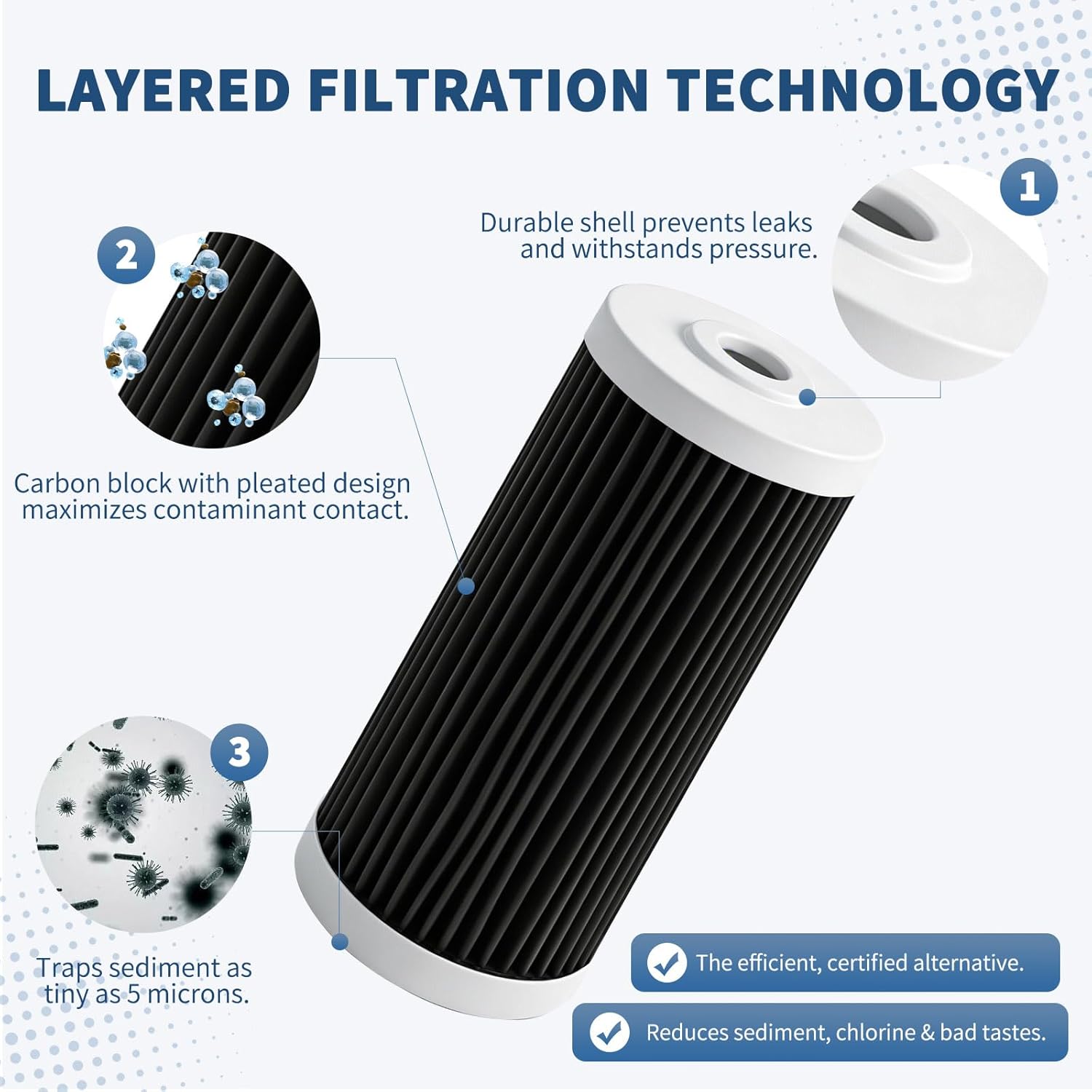 Water Filter Replacement Cartridge compatible with AO Smith WH-PREL-RCP Whole House Systems-4.5"x10" 5 Micron Carbon Block Replacement Water Filter Cartridge| Home Water Filtration (2pcs)
