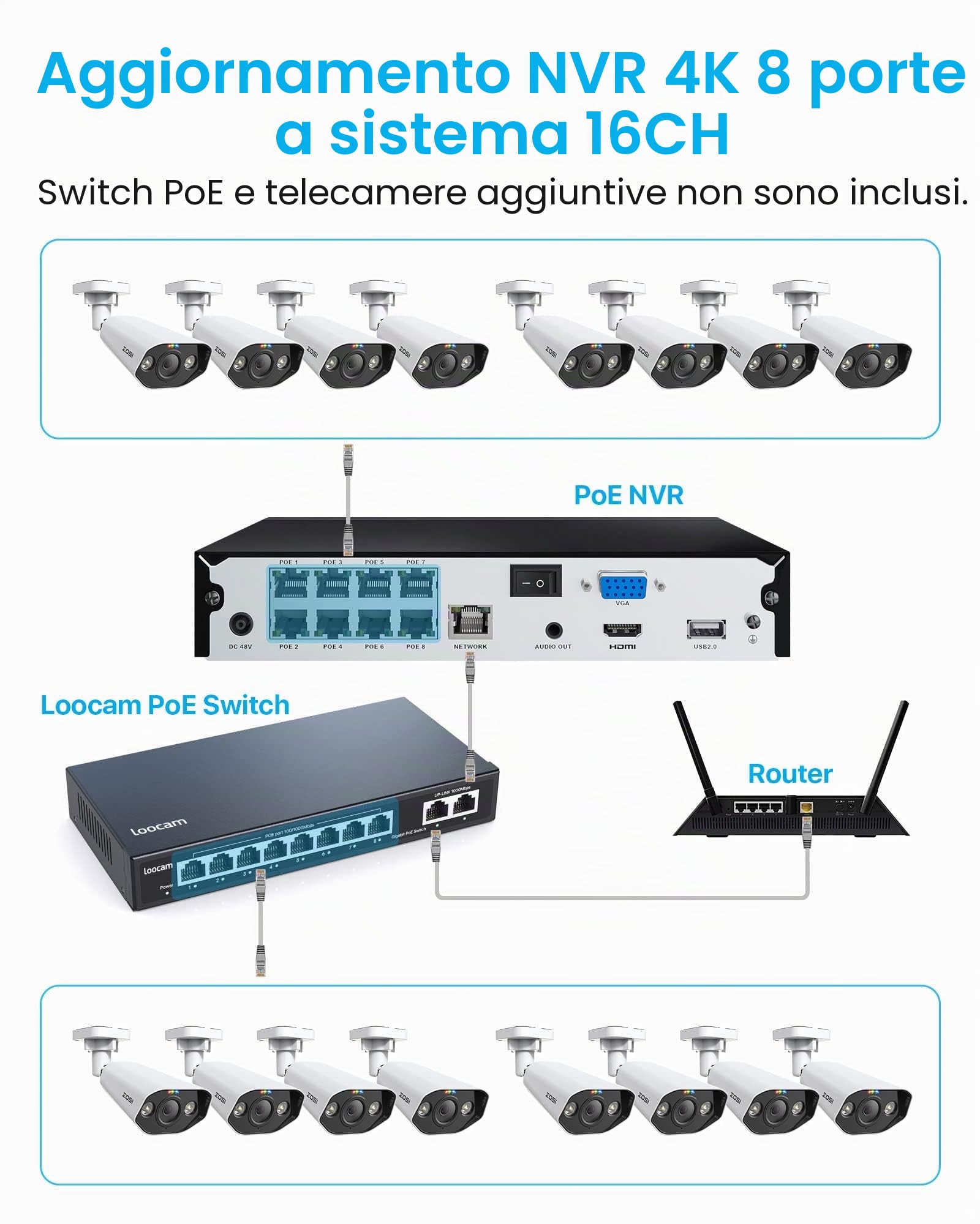 ZOSI 4K PoE Kit Videosorveglianza Esterno, 4K 8CH NVR 2TB + 4x 8MP Telecamera PoE, Visione Notturna a Colori, Rilevamento di Uomo/Veicolo, Impermeabile IP66, Registrazione 24/7, C182