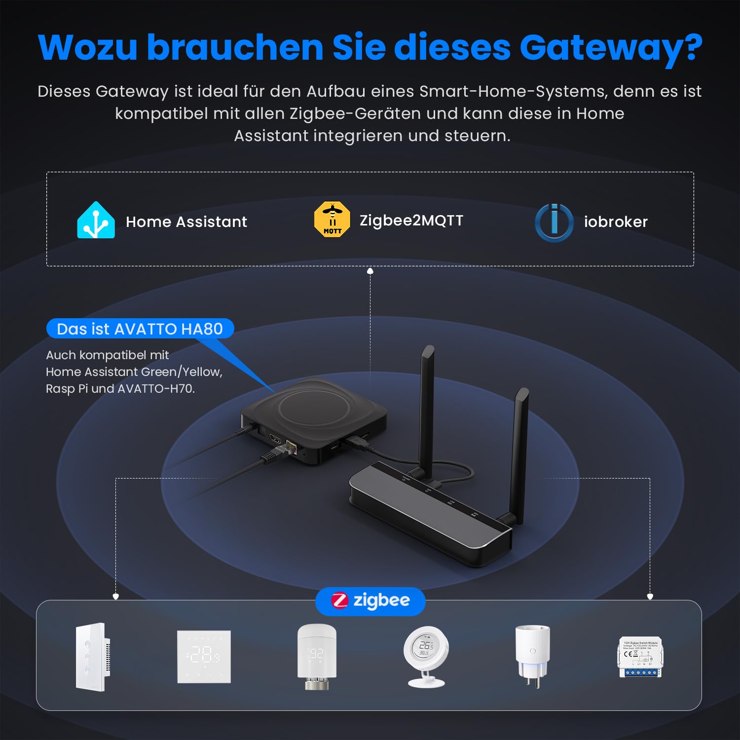 AVATTO Zigbee/Thread PoE Dongle avec connexion Ethernet, USB et WiFi, clé Zigbee basée sur ESP32+CC2652P, passerelle Zigbee 3.0 pour Home Assistant via Zigbee2MQTT ou ZHA