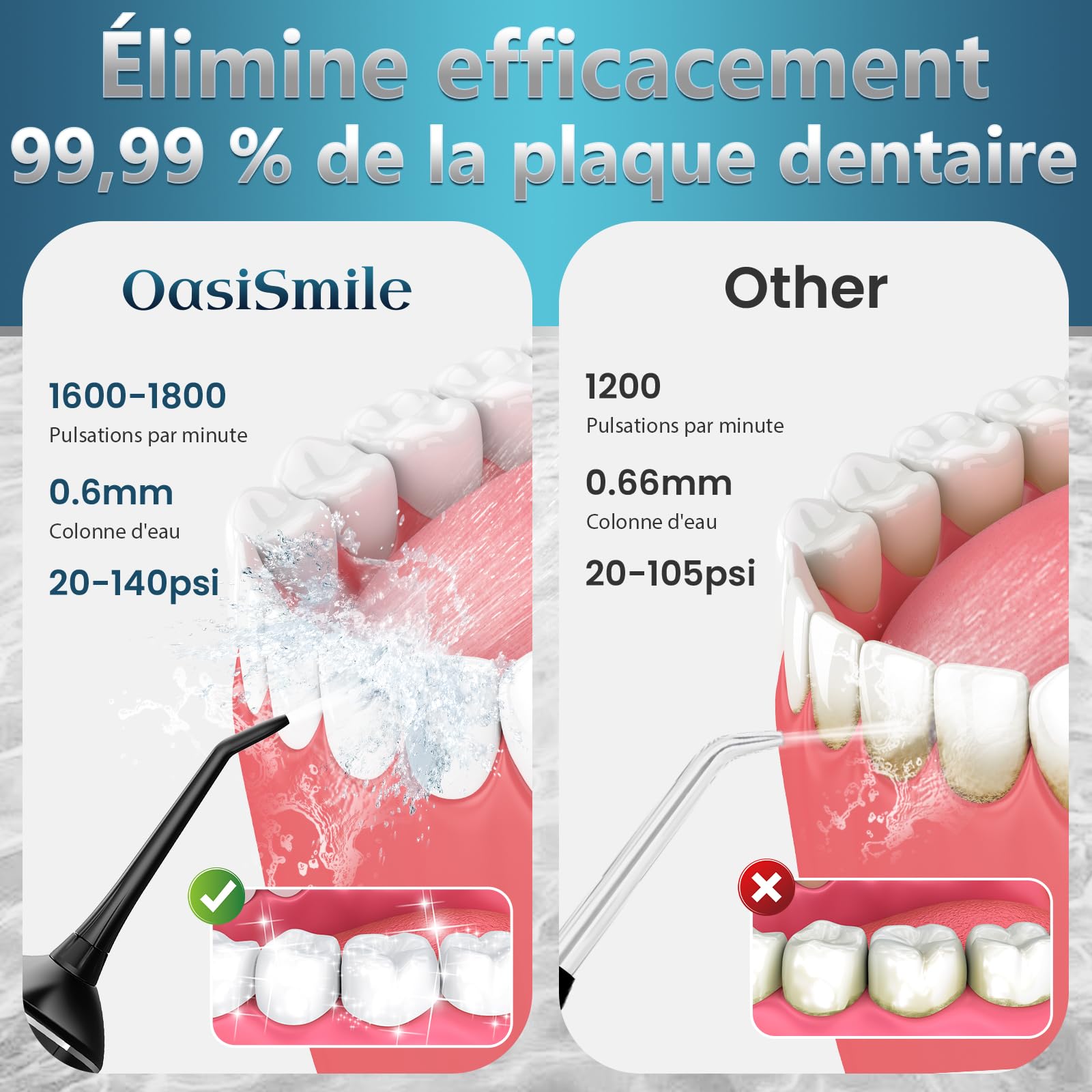 OasiSmile Jet Dentaire Hydropulseur: 5 Embouts Rotatifs 360°, 4 Modes & DIY Pression Réglable, Favorise l’Hygiène Buccale, Irrigateur Oral Étanche IPX7, Hydropulseur Portable 300 ML, Maison et Voyage