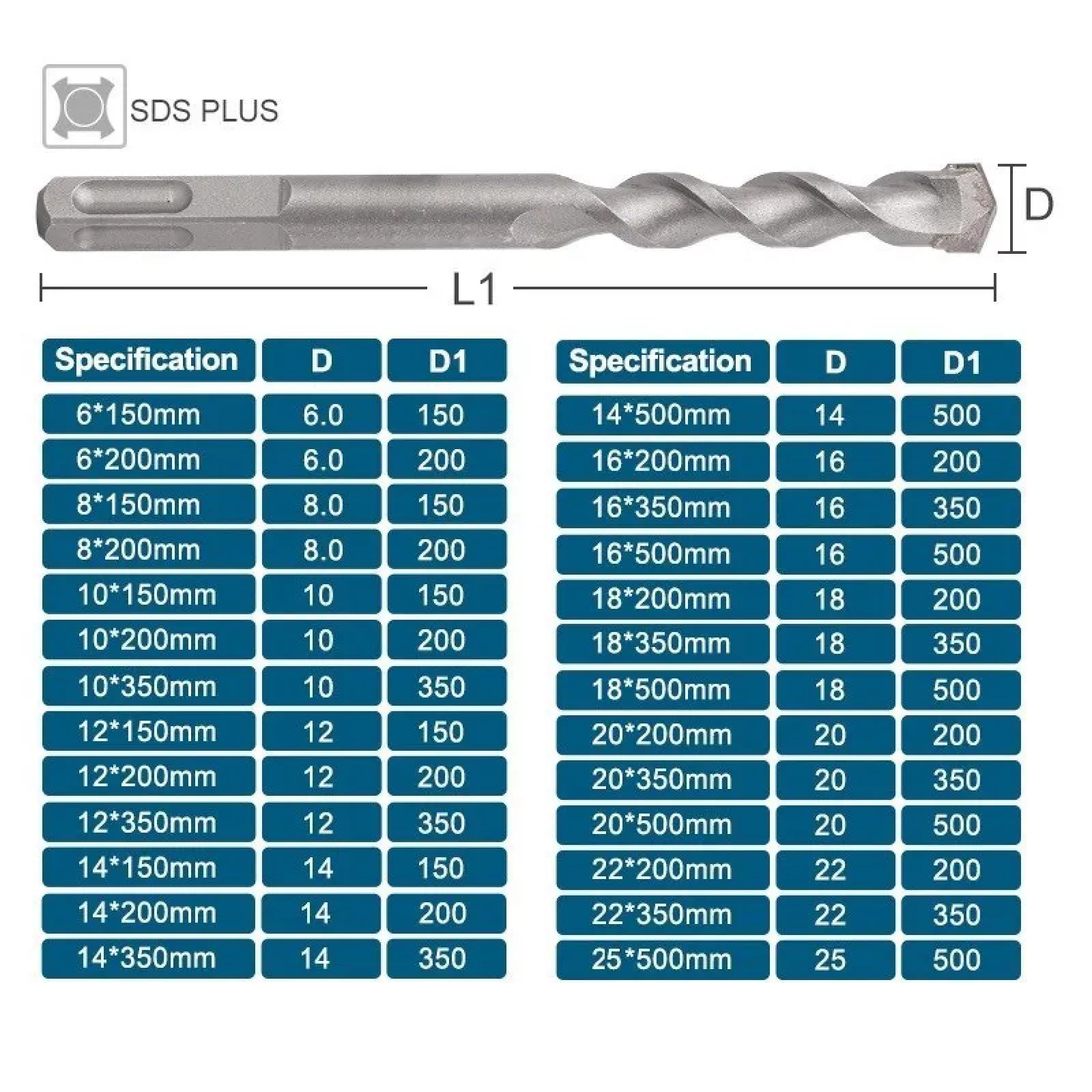 Punta Da Trapano SDS Plus 1 Pezzo Punta Da Martello Per Muro Di Cemento, Mattoni, Muratura, Martello Elettrico, Sega A Tazza, Strumenti Di Perforazione,20x500