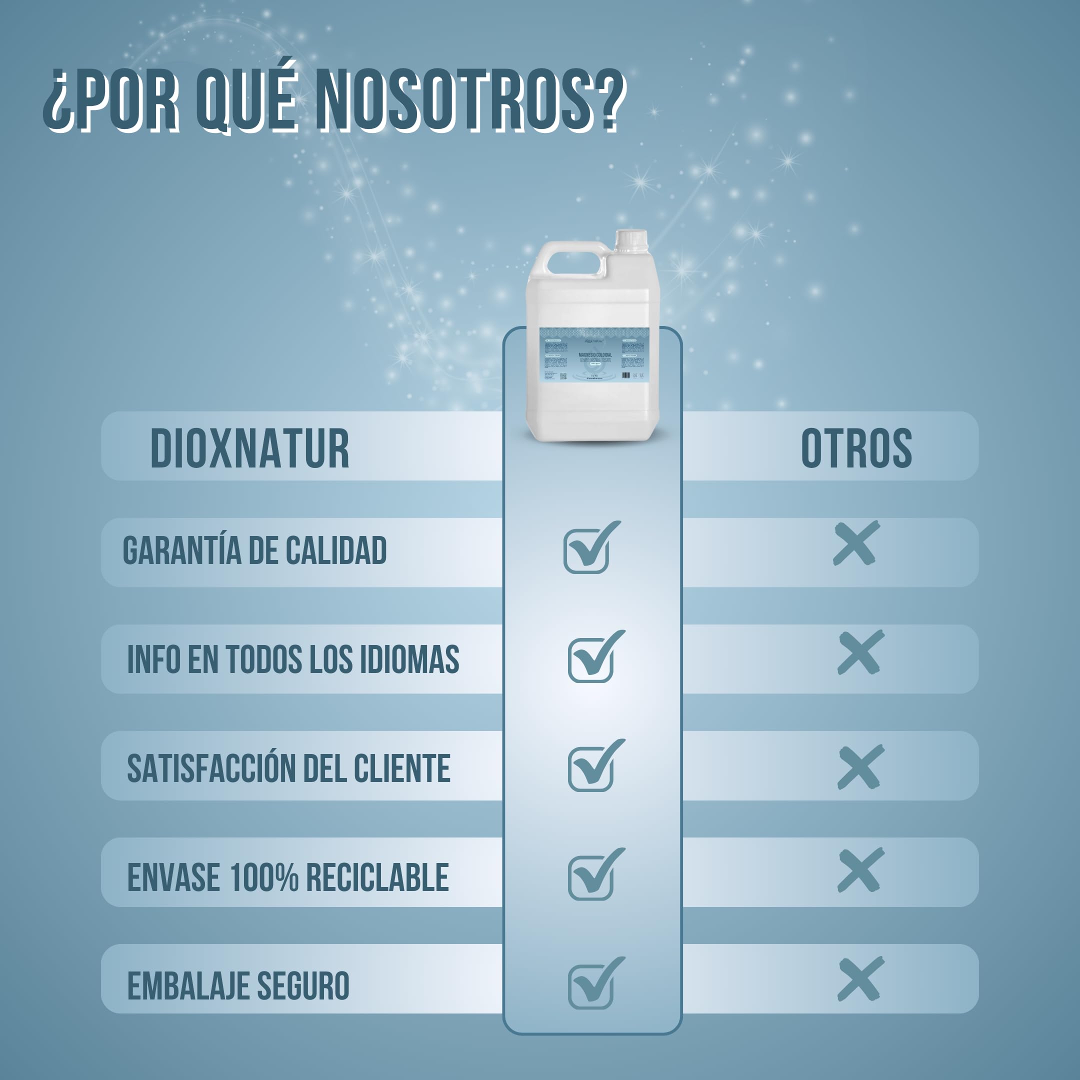 Magnesio Coloidal 5 L - 1000 ppm - Solución Líquida con Agua Bidestilada - Garrafa HDPE - Etiqueta en 5 Idiomas