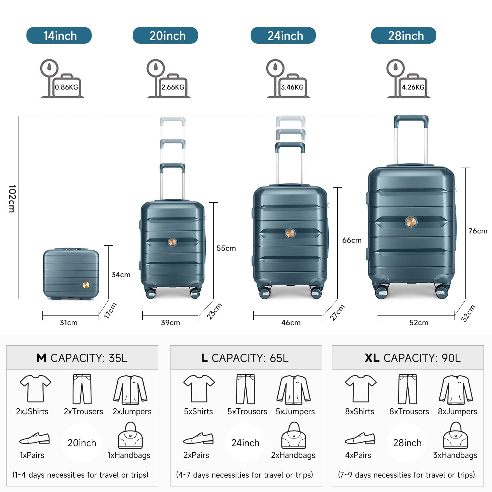 Sea choice Set di Valigie Rigide 4 Pezzi PP Espandibili Grande Trolleyset | Beauty Case,Ultra Leggera Set Trolley da Viaggio,Chiusura TSA,4 Doppie Ruote,100% Polipropilene,Piccola + Media + Grande