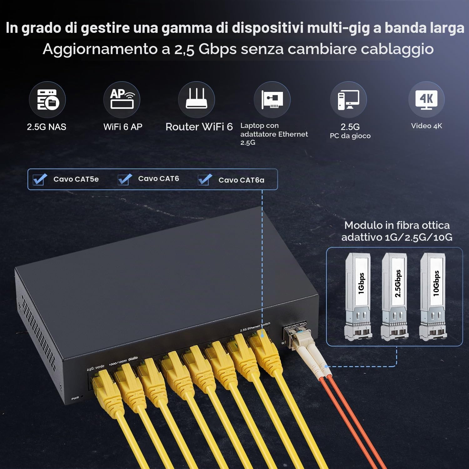 YuLinca Switch non gestito a 8 porte 2.5G, 8 porte 2.5GBASE-T con 10G SFP+, capacità di commutazione 60 Gbps, switch di rete Plug & Play 2.5 Gb senza ventola