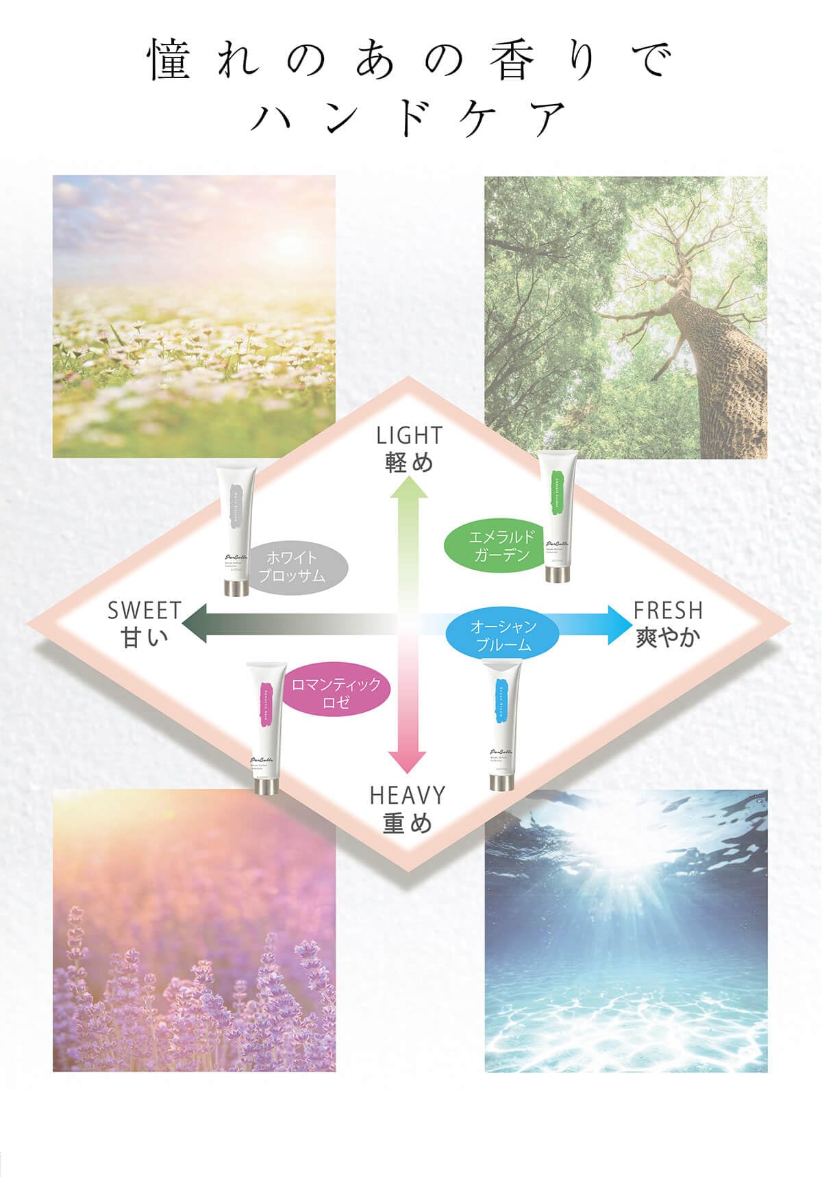 Amazon.co.jp: パルコレ ハンドクリーム Ocen Bloom 50g : ビューティー