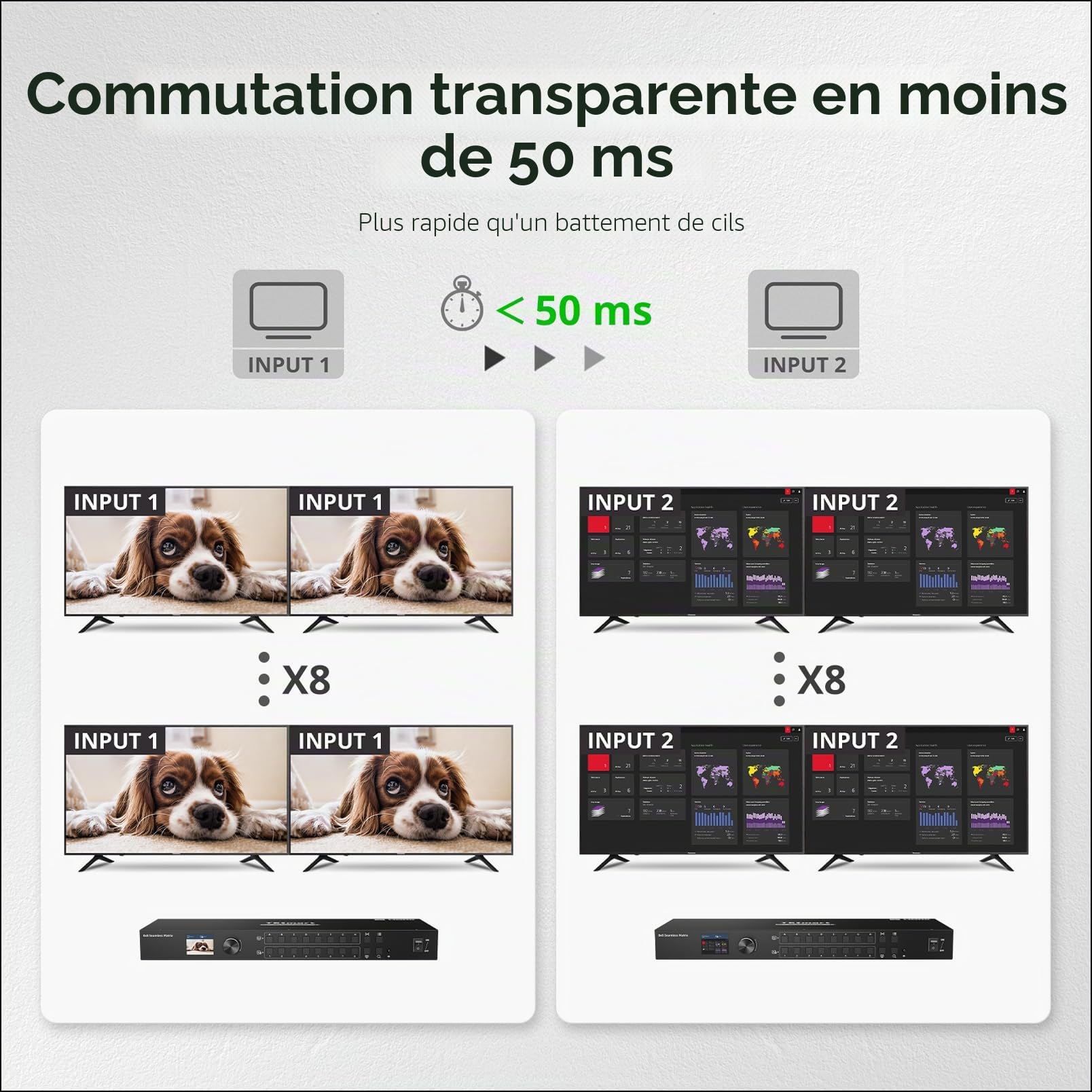 TESmart 8x8 Seamless HDMI Matrix Switch 1920x1080@60Hz Commutateur matriciel, Rack Mount HDMI Matrix Switcher 8 en 8 Out, Télécommande, avec Audio Split, Preview Mode, RS-232, LAN Control, Rename Port