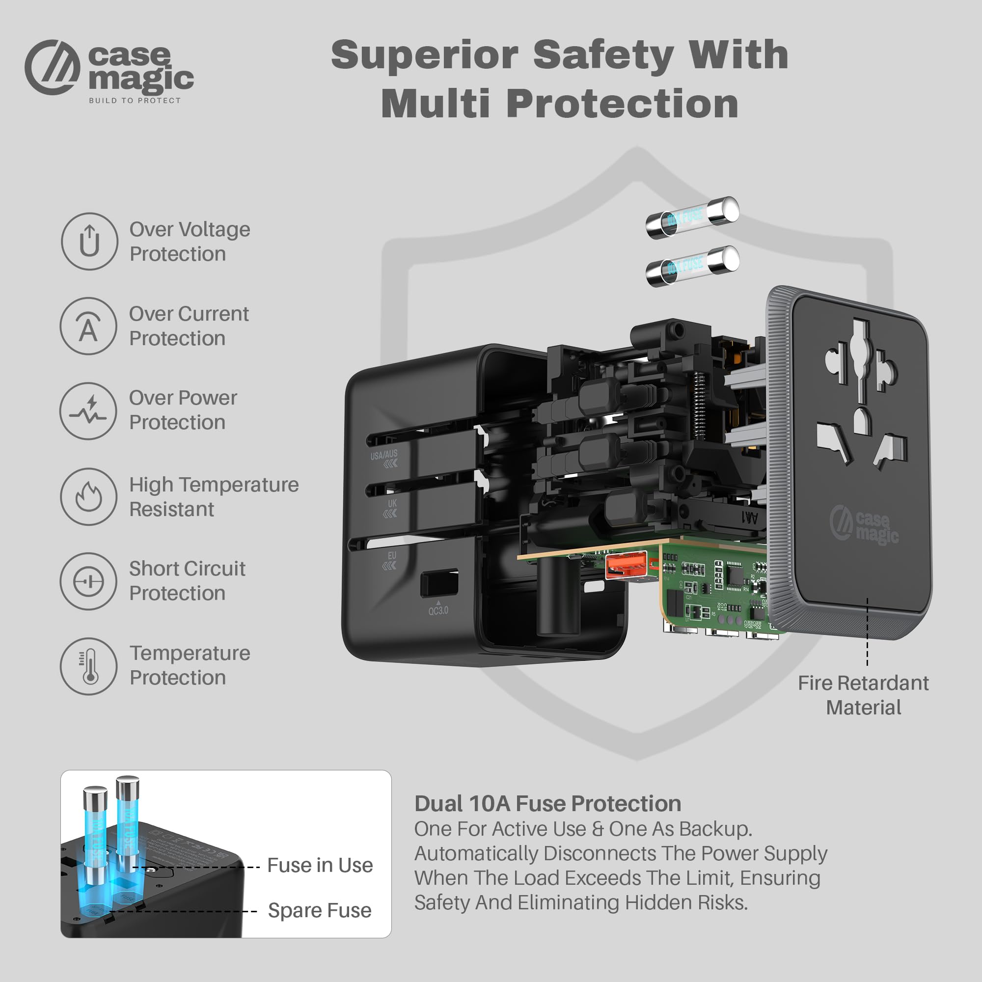 Case-Magic Universal Travel Adapter International, All in One 35W GaN Fast Charger, 4 USB-C and QC3.0 USB-A Ports for 5 Devices | Worldwide Plug for USA UK EU AUS, 200 Plus Countries with Spare Fuse — Amazon image 7