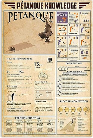 FJQWKLF Petanque Knowledge Vintage Metal Signs Petanque Infographic ...