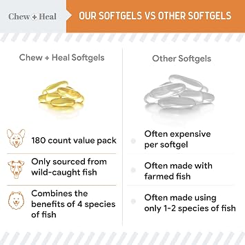 Wild Caught Fish Oil for Dogs, 300mg - 180 Omega 3 Softgel Capsules