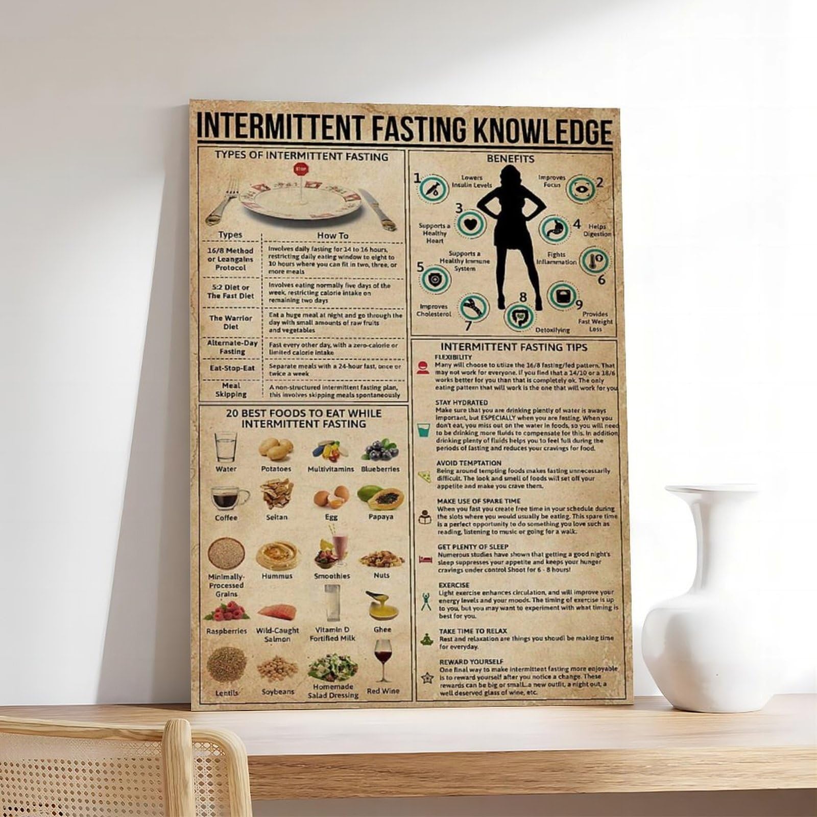 NEOHI Intermittierendes Fasten-Wissen-Poster, Poster, Heimdekoration, Leinwand, Wandkunst, Poster und Drucke, Raum, ästhetisch, Schlafzimmer, Büro, 50 x 75 cm