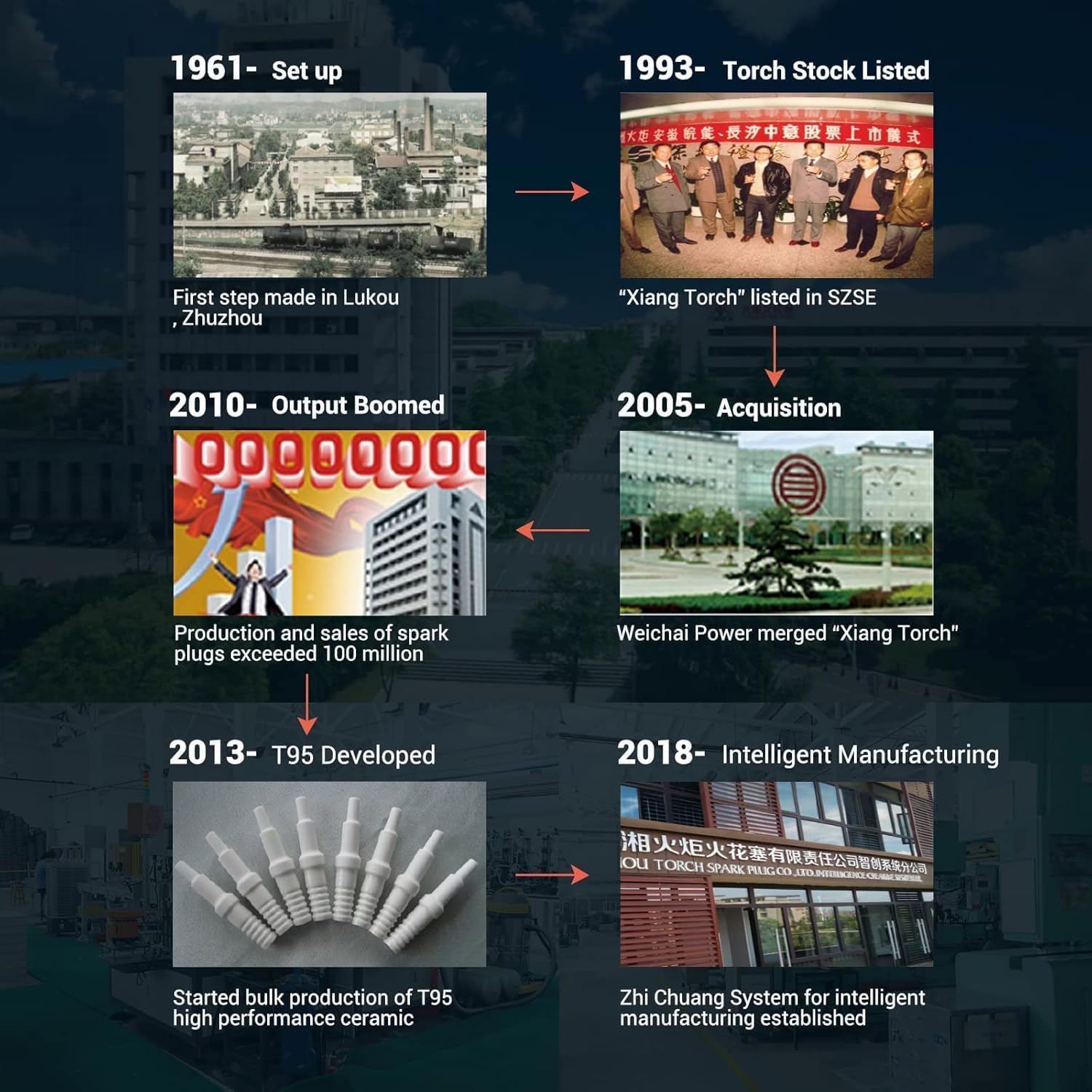 TORCH PK4 K6RTI Iridium Spark Plug Replace for NGK BKR6EIX BKR6EGP Spark Plug, for Toyota Audi for VW Volkswagen Mitsubishi, for DENSO Denso K20PSR-B8 FK20PR IK20 Spark Plug, OEM, ea