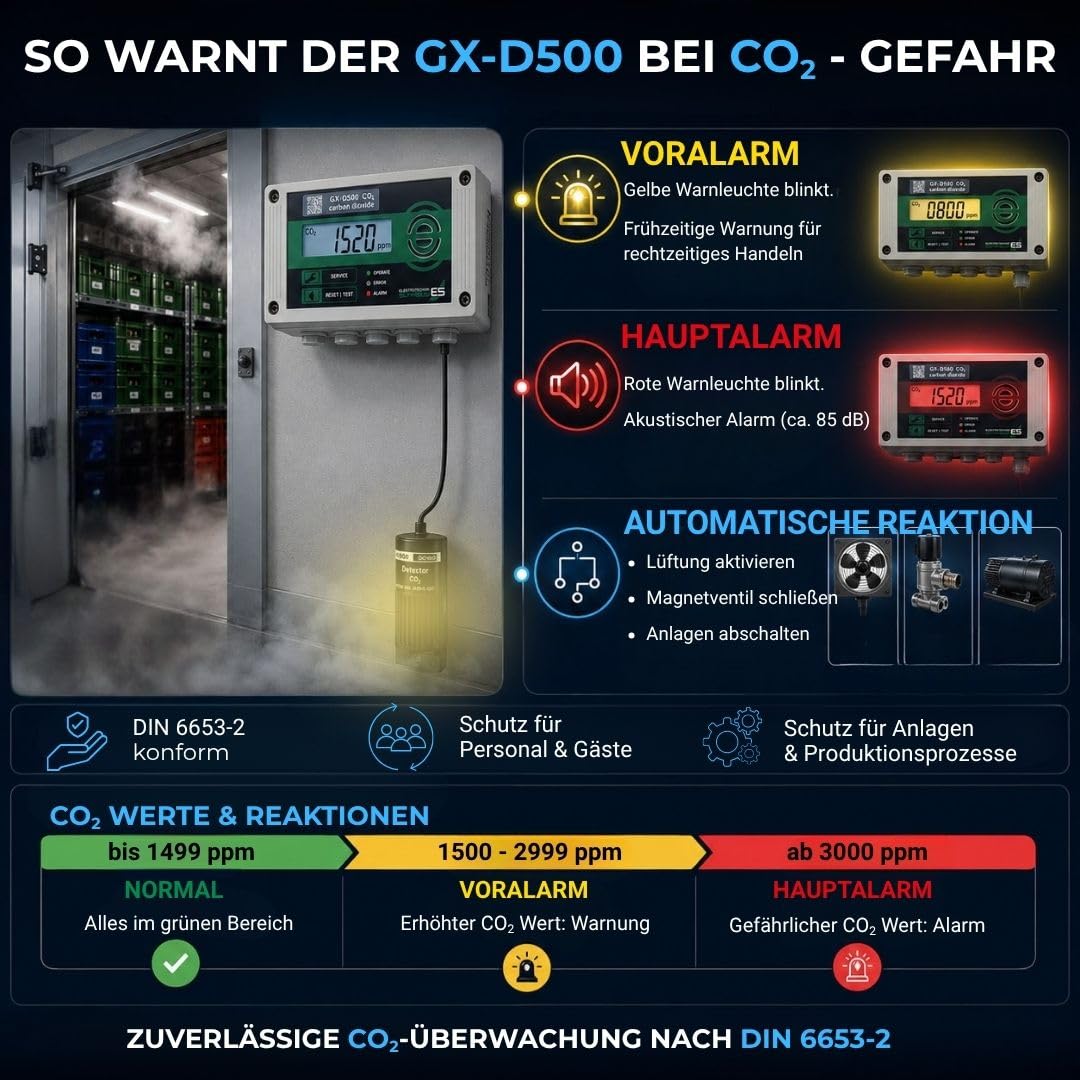 Schabus Profi GX-D500 CO2-Warngerät für Kohlendioxid, CO2 Warnsystem mit externem Sensor, DIN-konforme Alarmschwellen, für technische Anlagen wie Wein/Gärkeller/Schankanlagen/Brauereien