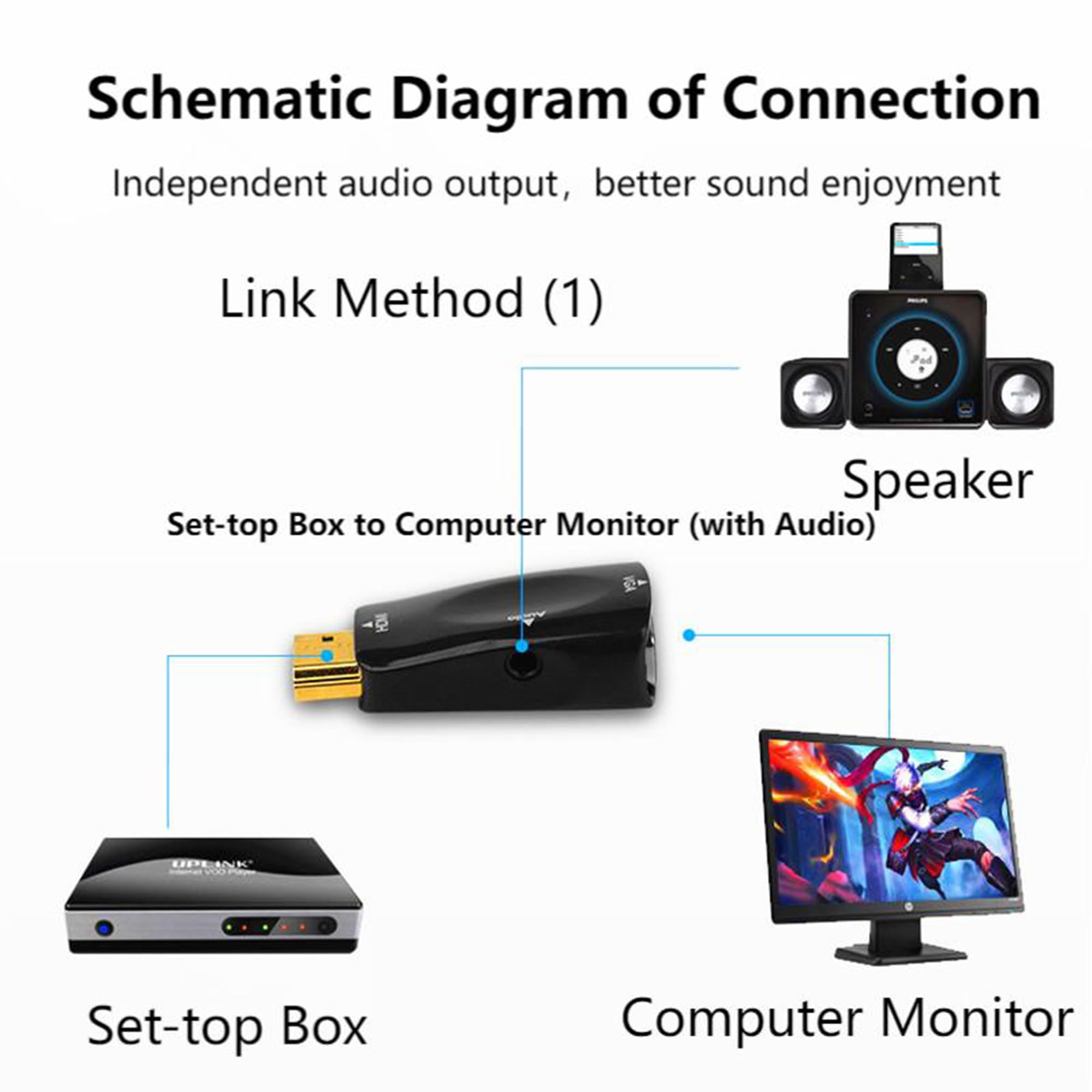 VGA naar HDMI-Adapter Met 3,5 mm Audiokabel, 1080P 60Hz Converter, Compatibel Met Laptop voor TV Projector Monitor