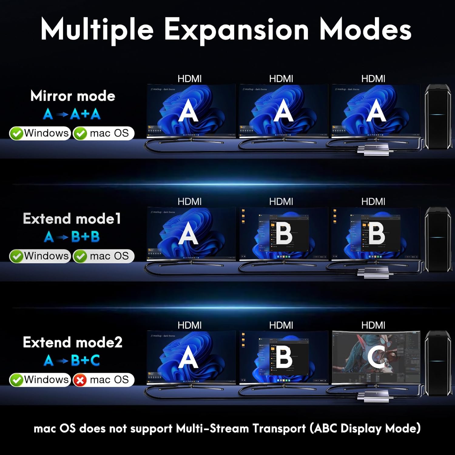 USB C to 3 HDMI Adapter with PD 100W, 4K@60Hz HDMI Splitter Extended Display 1 in 3 Out for Multi-Monitors, Compatible with Laptop,PC,USB-C Graphics Card - MACOS Not Support MST