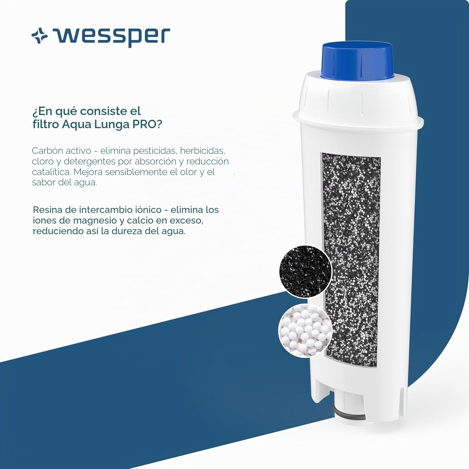 Wessper Filtro Agua para Cafetera Automatica, Filtro Cafetera Delonghi DLSC002, SER3017, ECAM, ESAM, ETAM, SECAM, Serie S, Filtro Carbon Activado para Cafetera - 6 Unitades