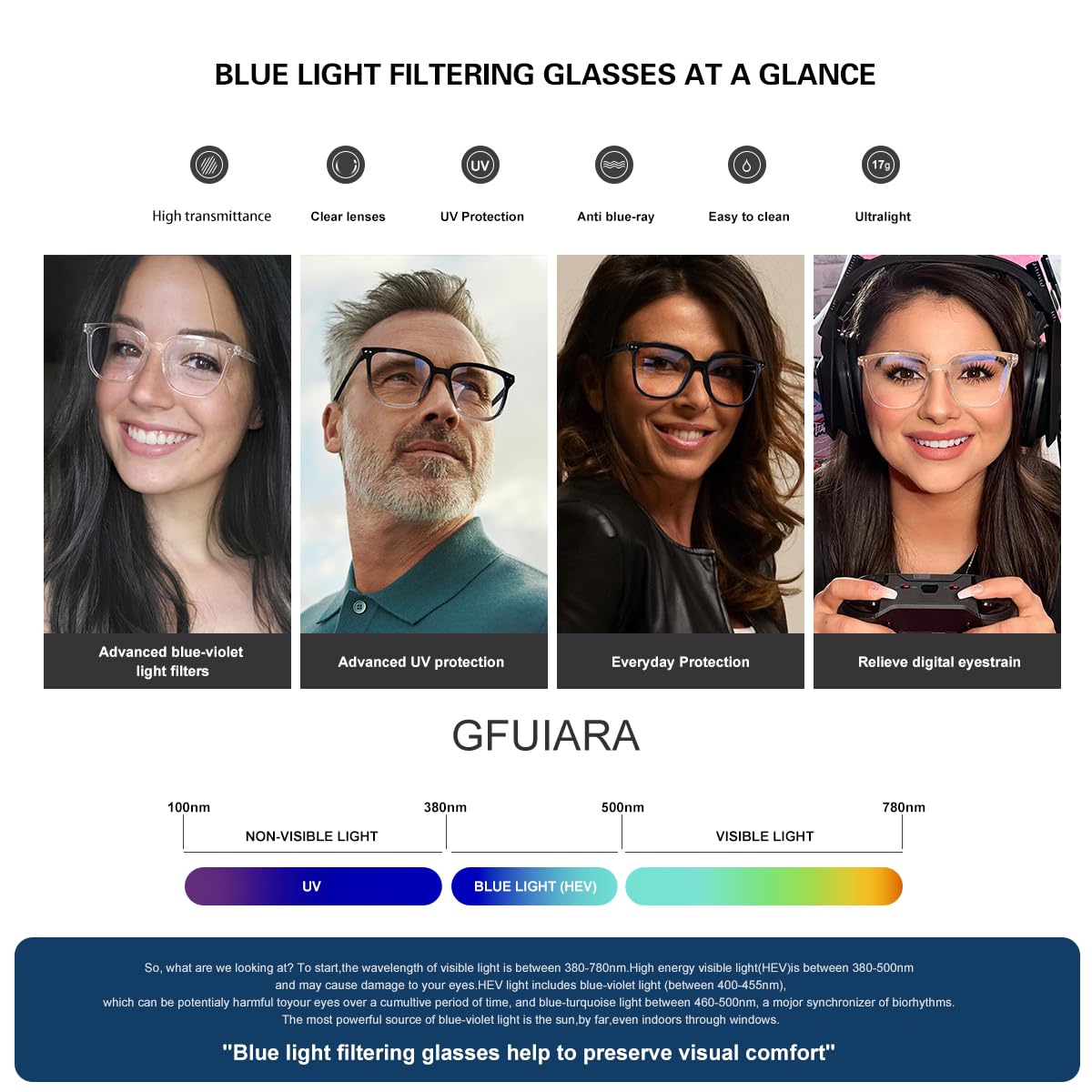 GFUIARA Lunettes de blocage de la lumière bleue pour homme et femme - Lunettes carrées à la mode pour ordinateur/télévision/téléphone portable/lunettes de jeu