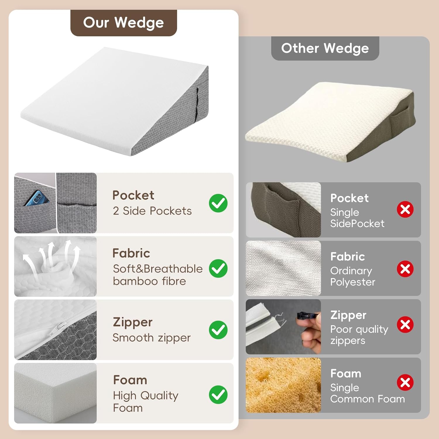 Wedge Pillow for Sleep Apnea Bed Wedge Pillow Headboard Set for After Surgery,Sleeping,Gerd Acid Reflux Relief,Back Pain Relief Triangle Pillow for Adult,Neck Pain,Anti Snoring,Back Support