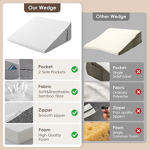 Miniatura 6 de Almohada de cuña para la apnea del sueño, juego de almohada de cuña para después de la cirugía, dormir, alivio del reflujo ácido Gerd, almohada