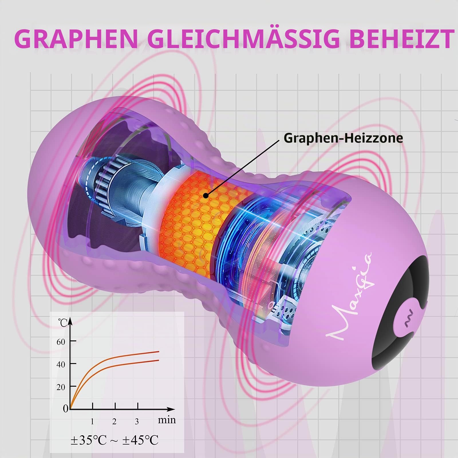 Heizung Elektrisch Peanut Massageball mit 5 Modi, Faszienball für Triggerpunkt-Therapie, Tiefengewebs massage, Myofasziale Freisetzung und Sport Erholung(Lila)
