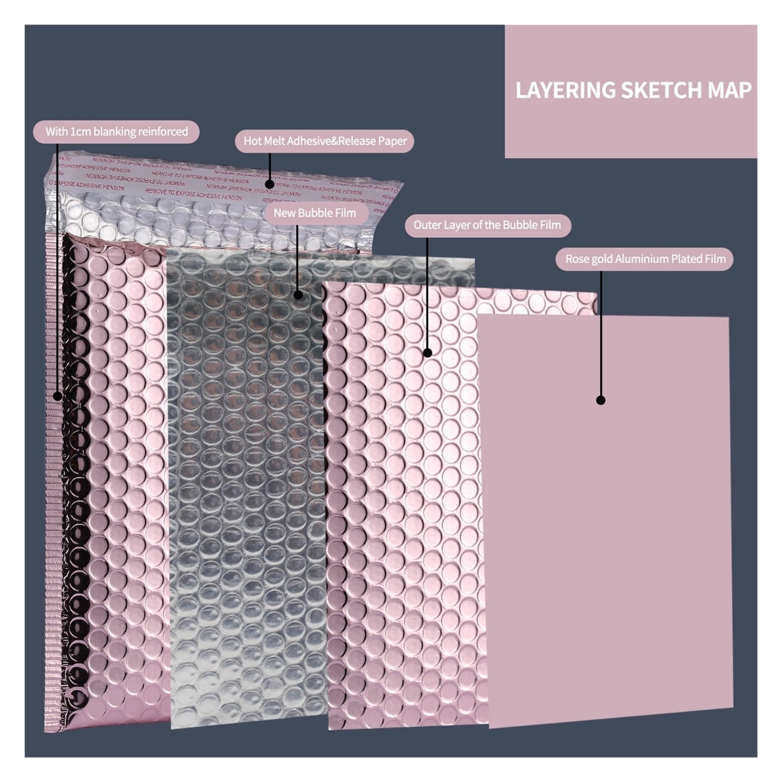 Luftpolsterumschläge, Verpackungsbeutel, Luftpolsterfolie, Roségold, Luftpolsterumschlag, Schaumstofffolie, Versandtasche, wasserdichte Luftpolsterumschläge for Geschenkverpackungen, 50 Stück Verpacku