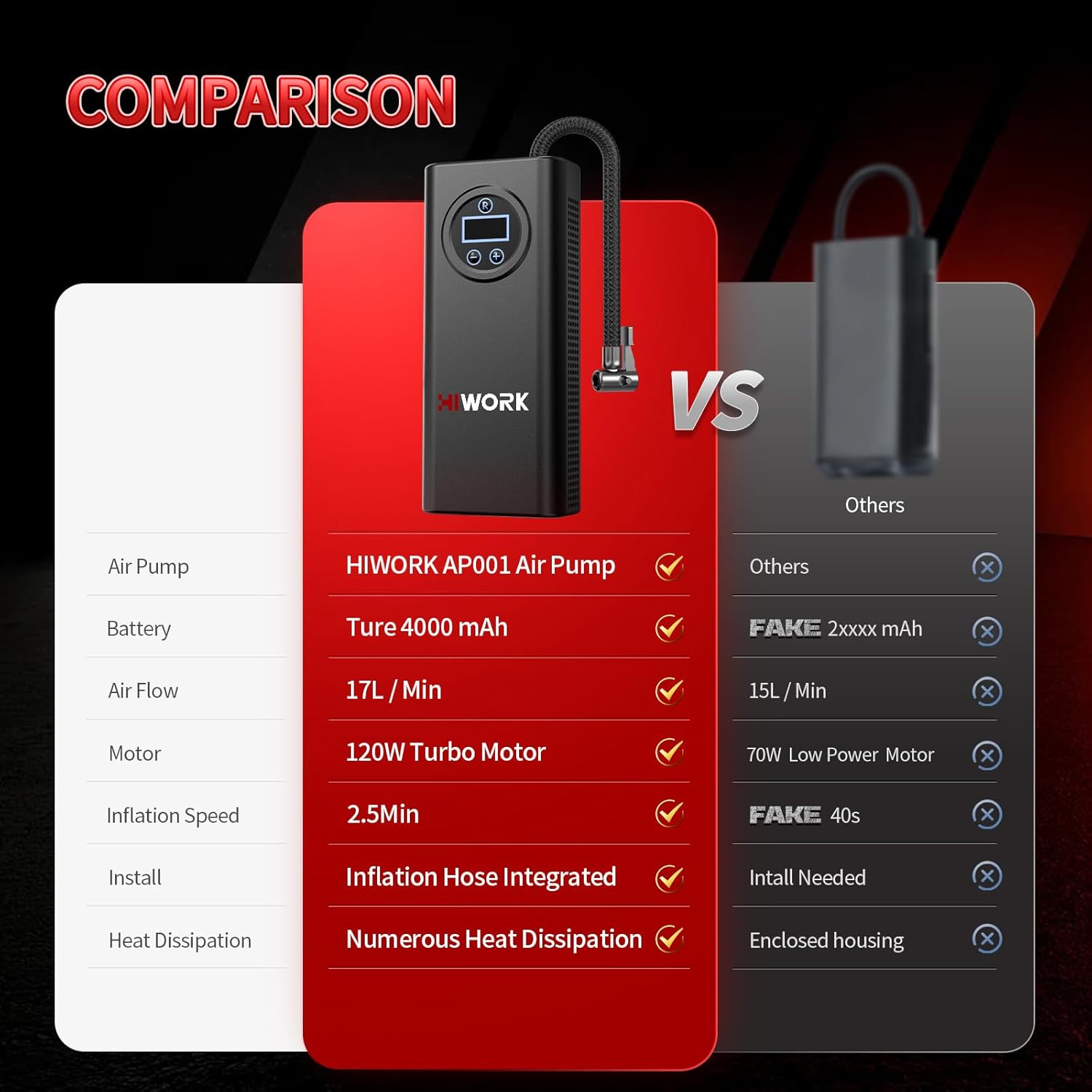 Air Compressor, Tire Inflator Portable Air Pump 150 PSI for Car Tires Bikes Balls Balloons and Other Inflatables with Digital Gauge Cordless Electric Inflator Rechargeable 4000 mAh Battery