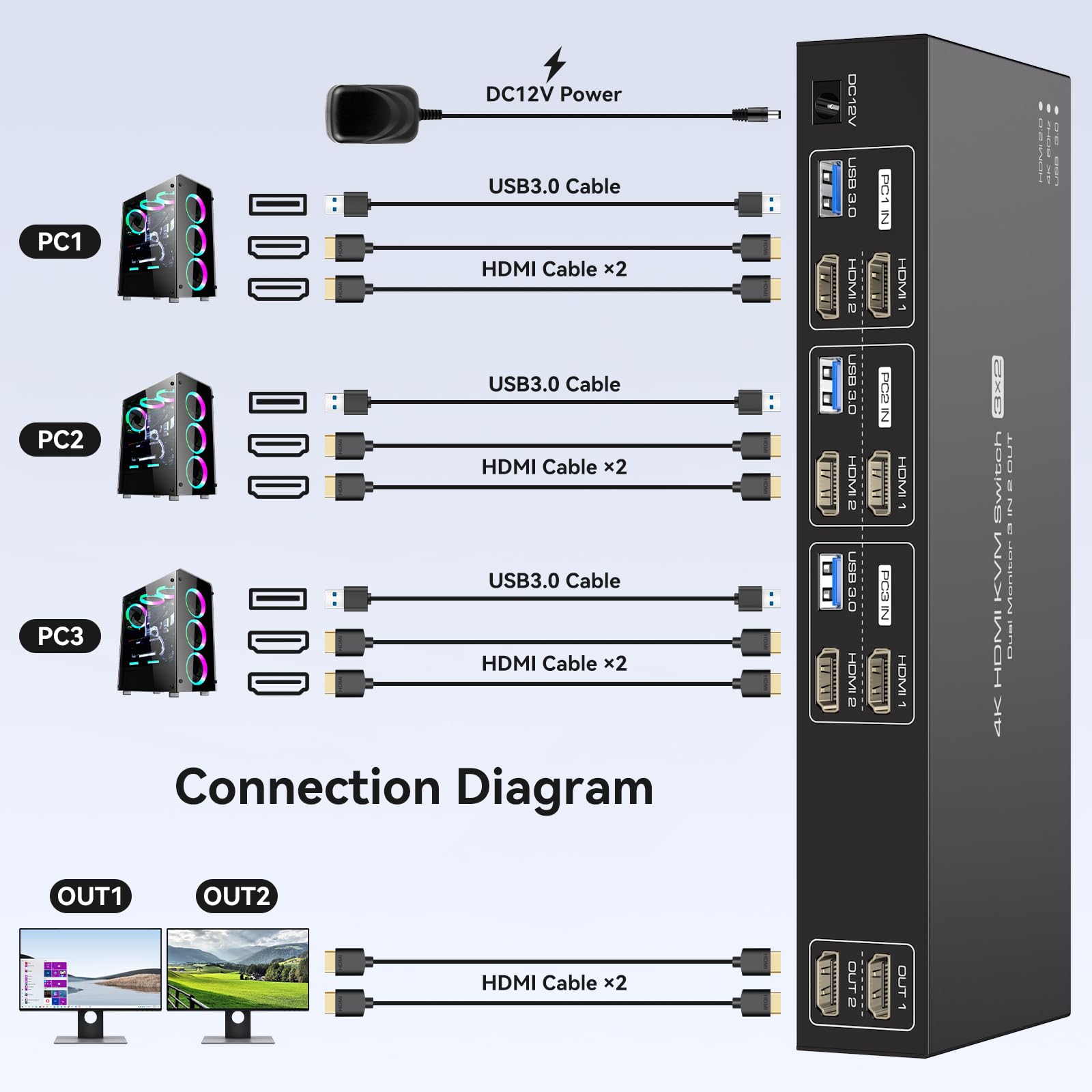 PVBCTCSID HDMI KVM Switch 3 Computers 2 Monitors 4K60Hz EDID for 3 PC Share Dual Monitor and 4 USB 3.0 Port with Controller
