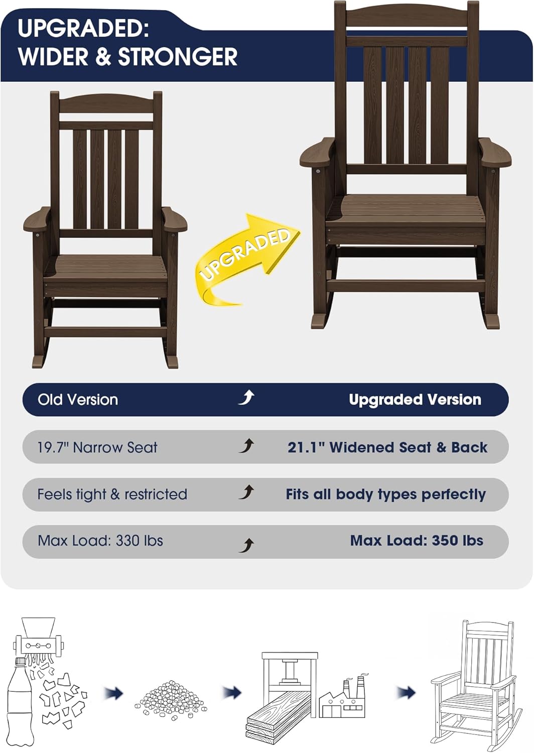 KINGYES HDPE Rocking Chairs Outdoor, Patio Rocking Chairs with 350lbs Support, Smooth Porch Rocker for Deck Lawn Yard, Coffee Brown