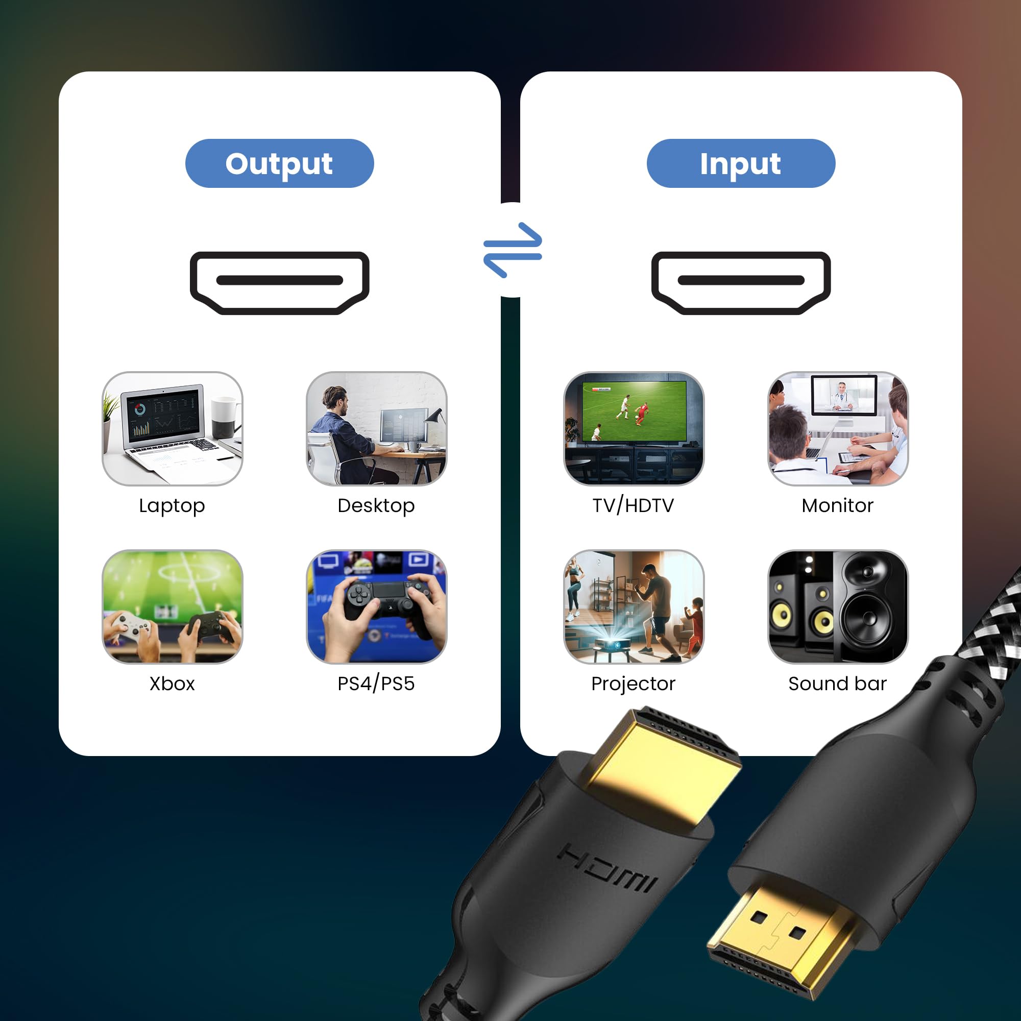 Mindful Design Cable HDMI 4K de 10 pies | Cables HDMI de alta velocidad, nailon trenzado y conectores dorados, 4K @ 60Hz, Ultra HD, 2K, 1080P, clasificación ARC y CL3 | para laptop, monitor, PS5, PS4,