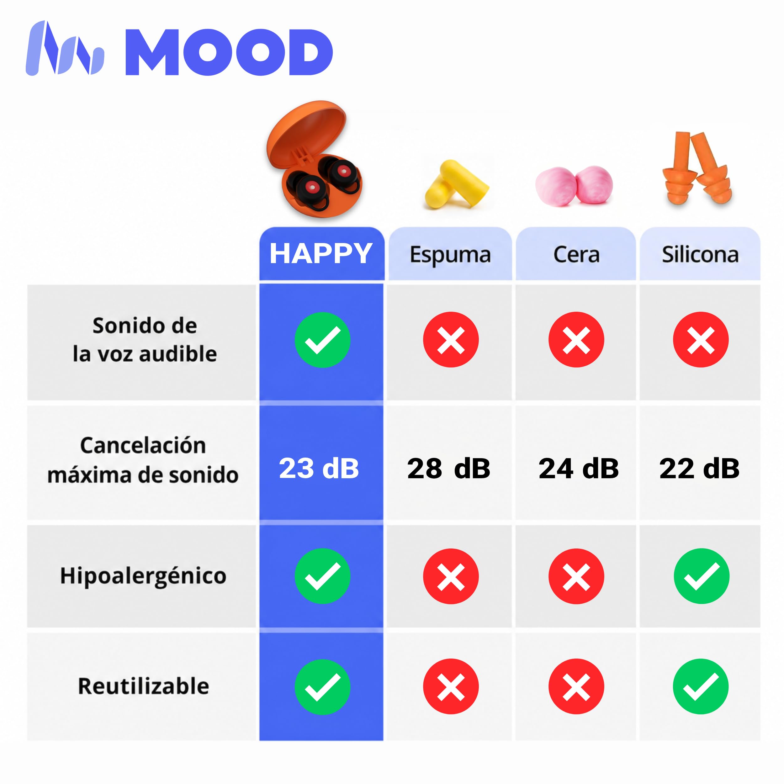 MOOD Tapones para conciertos y dj: Reducción del ruido de 23 dB (SNR) - Disminuyen la intensidad del sonido sin perder claridad - Marca española con diseño exclusivo - Happy Black