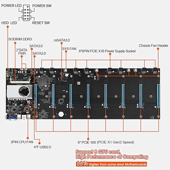 BTC-37 Mining Machine Motherboard with 8GB DDR3 1600Mhz RAM 128GB SSD 8*Power Cables,8 Gpu Crypto Etherum Mining Support, Compatible with Bitcoin (S37)