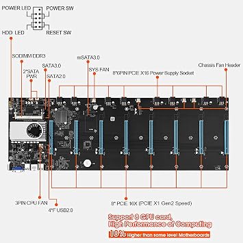 BTC-37 Mining Machine Motherboard with 8GB DDR3 1600Mhz RAM 128GB SSD 8*Power Cables,8 Gpu Crypto Etherum Mining Support, Compatible with Bitcoin (S37)
