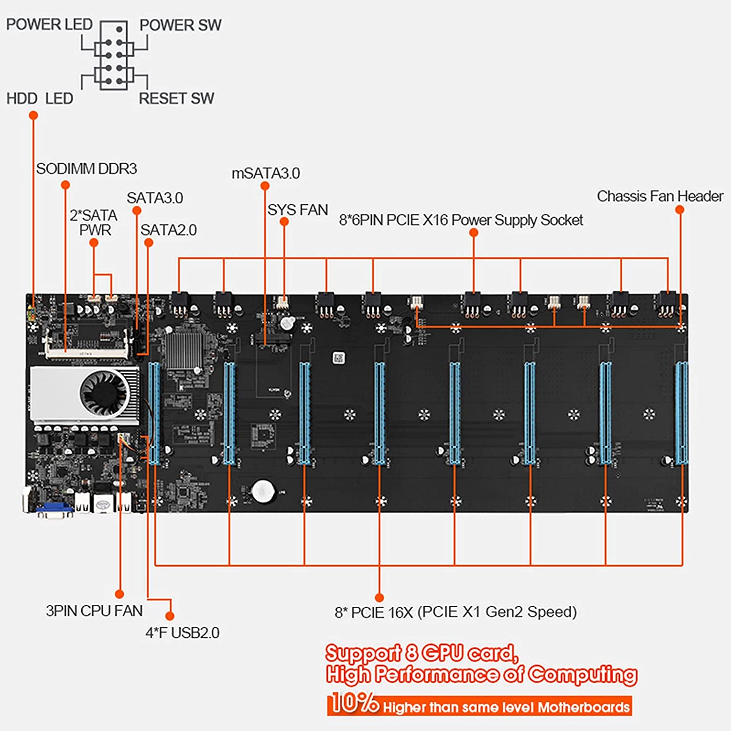マイニングマシン マザーボード ETH BTC-S37 マイナー マザーボード 拡張可能ポート 8 * PCIE 16X /4
