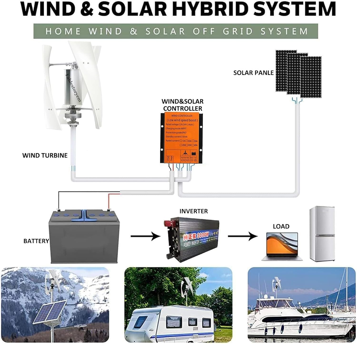 Diagram showing a wind and solar hybrid off-grid system setup