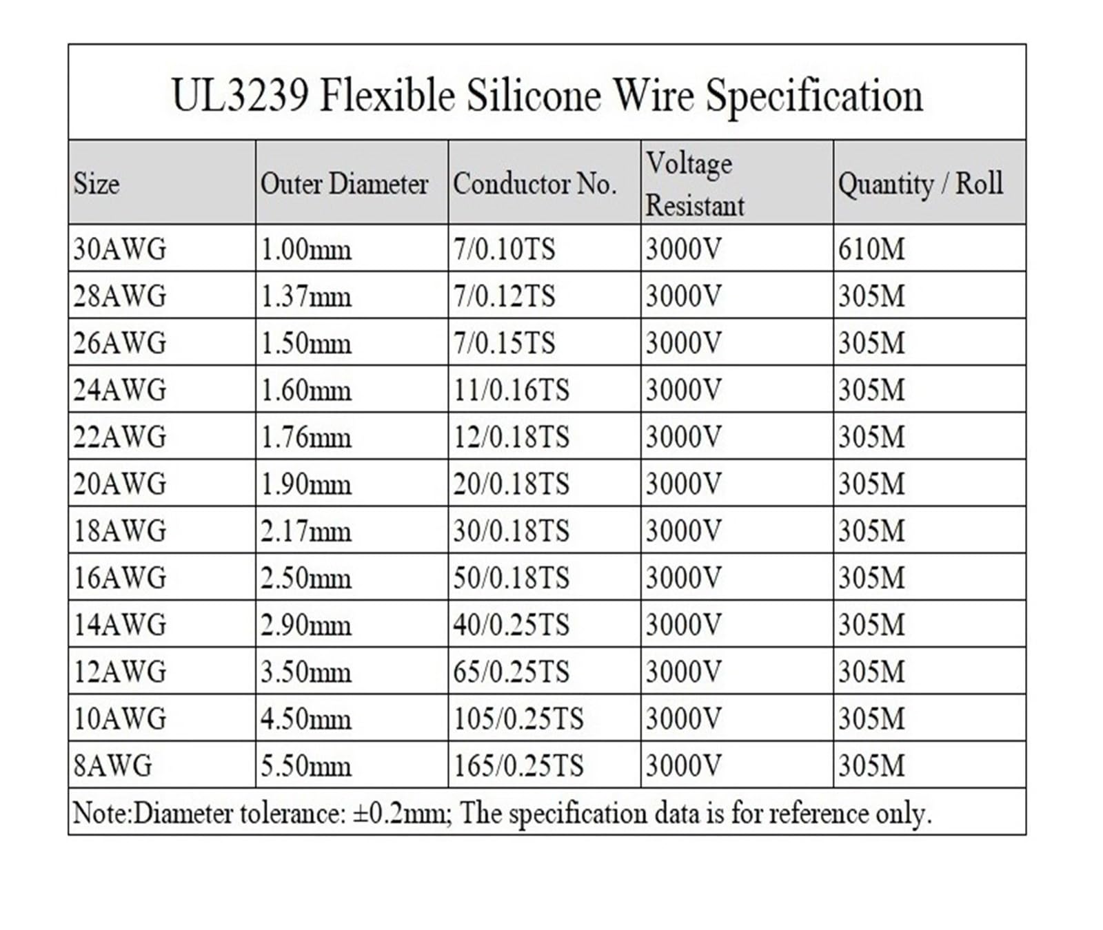 Cable de Cobre de 5M/10M 18 16 14 AWG Silicona Suave 3239 Cable electrónico de iluminación Aislado Flexible(Red,10m 14AWG)