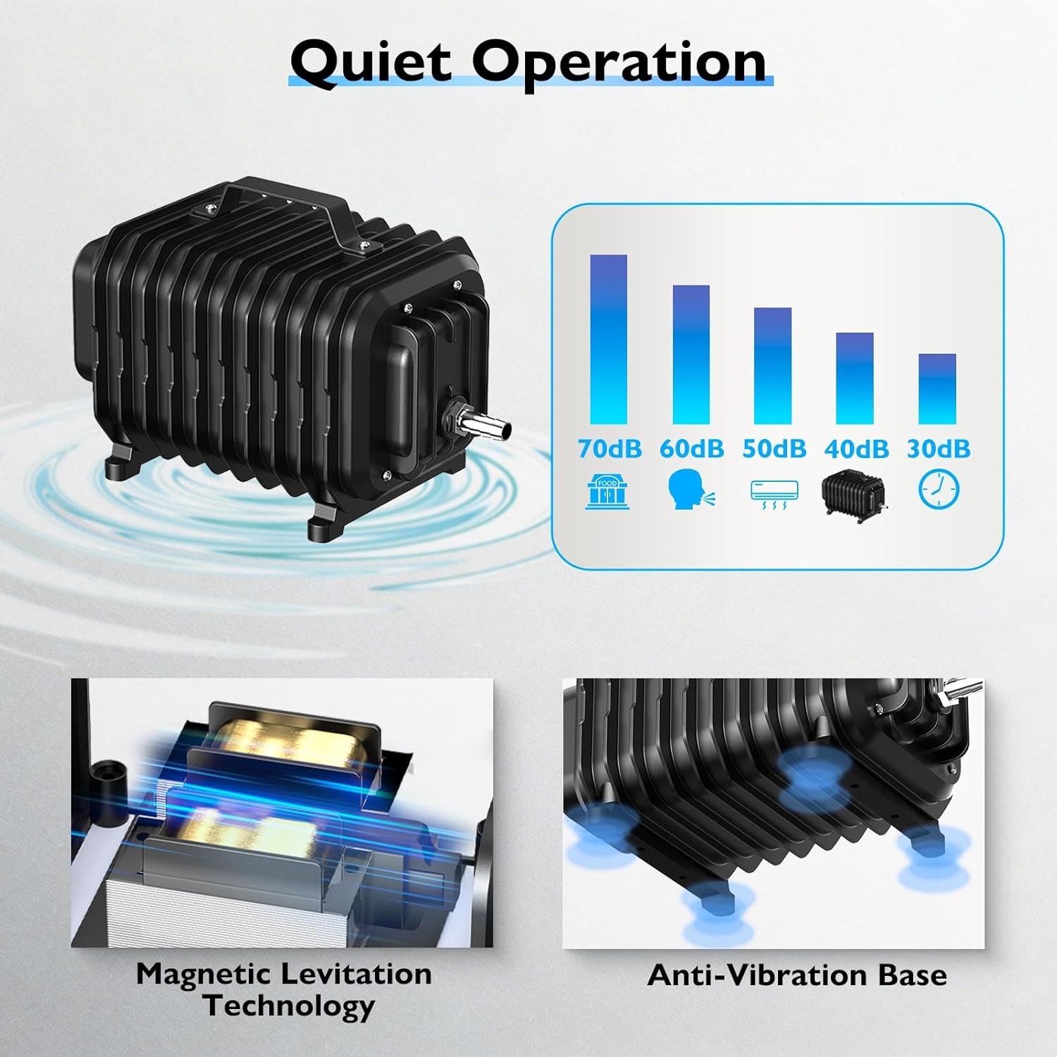 Pond Aerators for Outdoor Ponds, Air Pump for Pond up to 2500 Gallons, Complete Koi Fish Pond Aeration Kit, Oxygenation Bubbler Pump with Air Stones Airline Tubing Check Valves