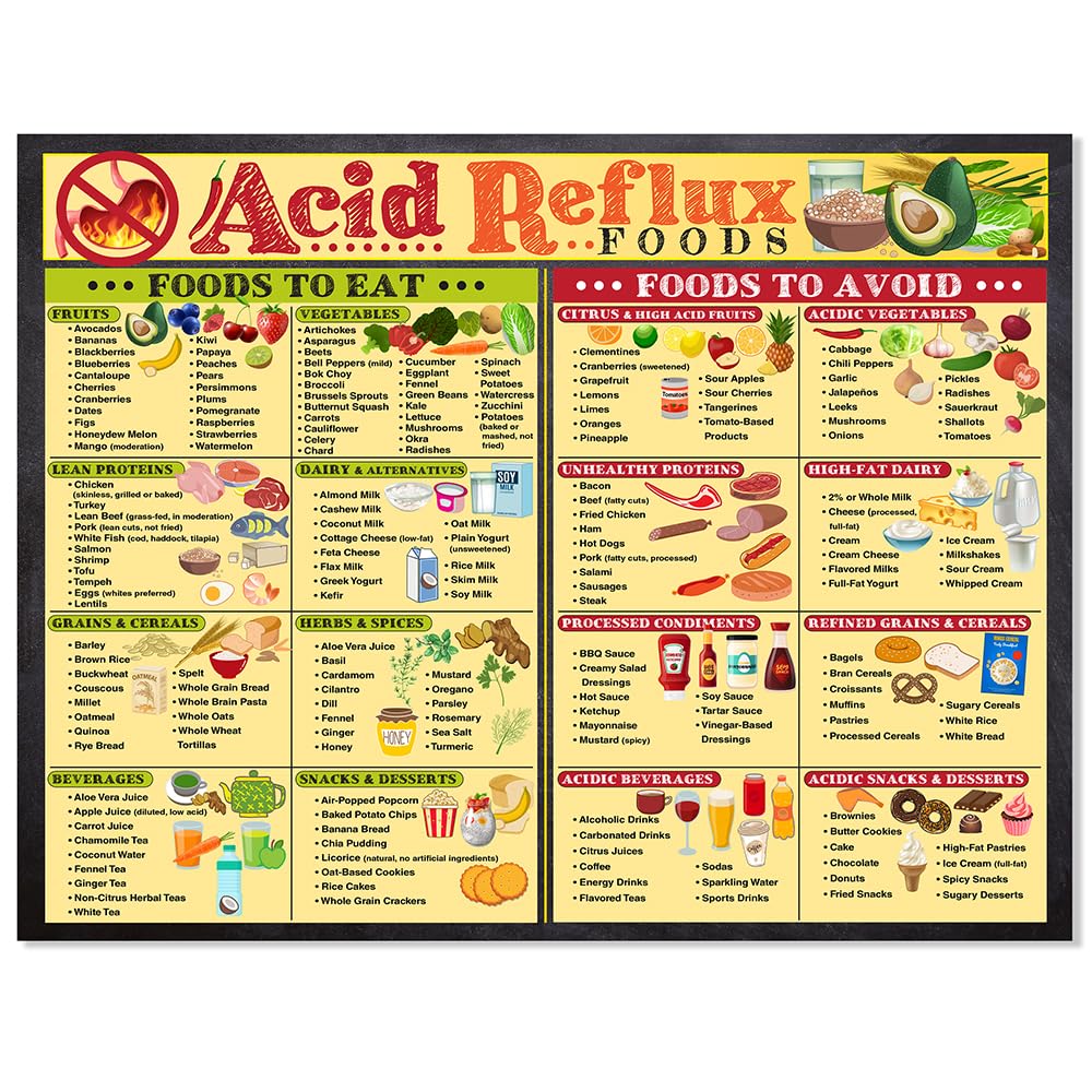 Acid Reflux Diet Food List Chart – GERD Diet Guide Poster for Healthy Digestion, Infographic of Safe &amp; Trigger Foods, 17x13 Laminated Unframed Print for Kitchen, Clinic, Pharmacy, Nutrition Office