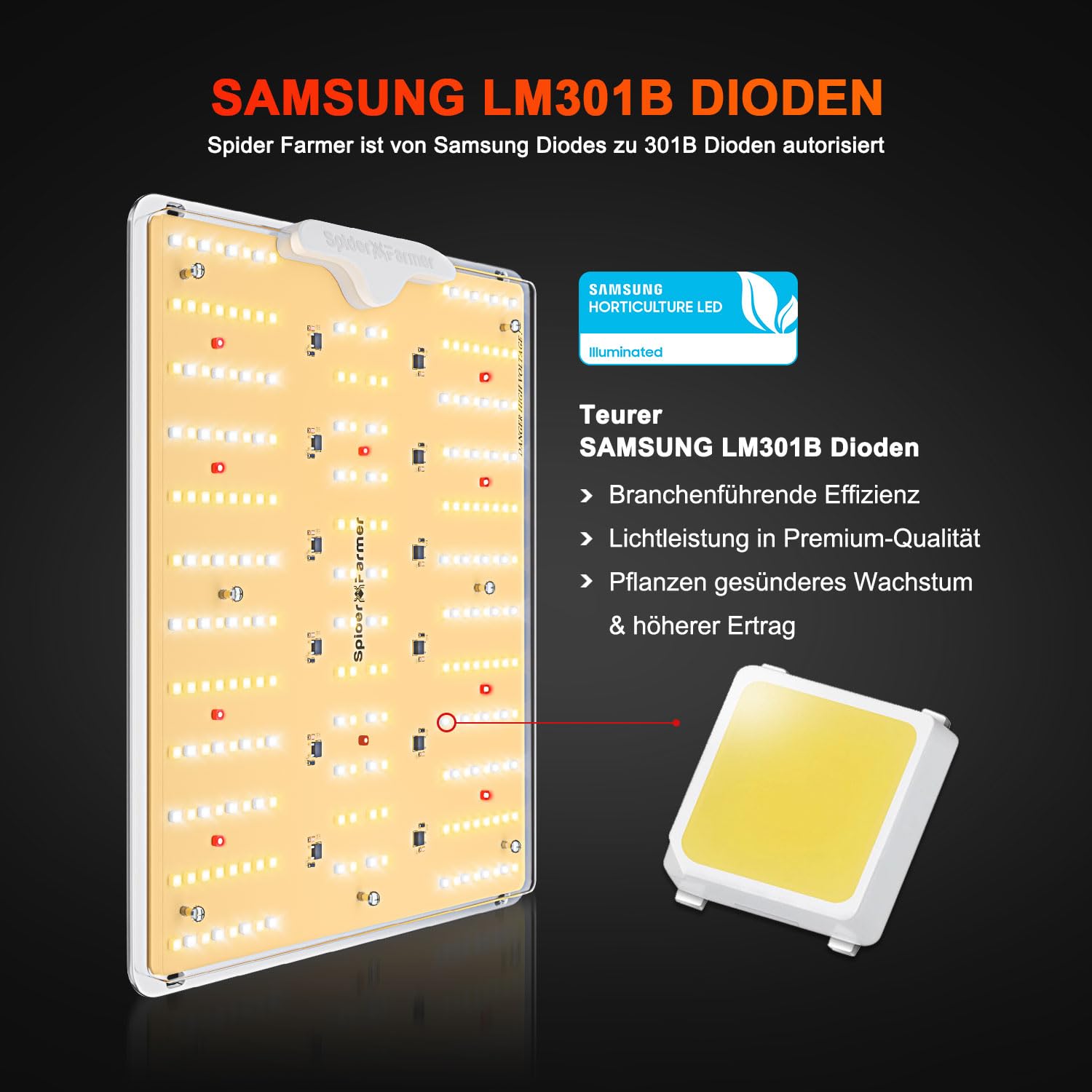 SPIDER FARMER SF1000D Lampada da Coltivazione con Diodi Samsung LM301B Lampada per Piante Indoor Spettro Completo 3000K 5000K 660nm 760nm IR